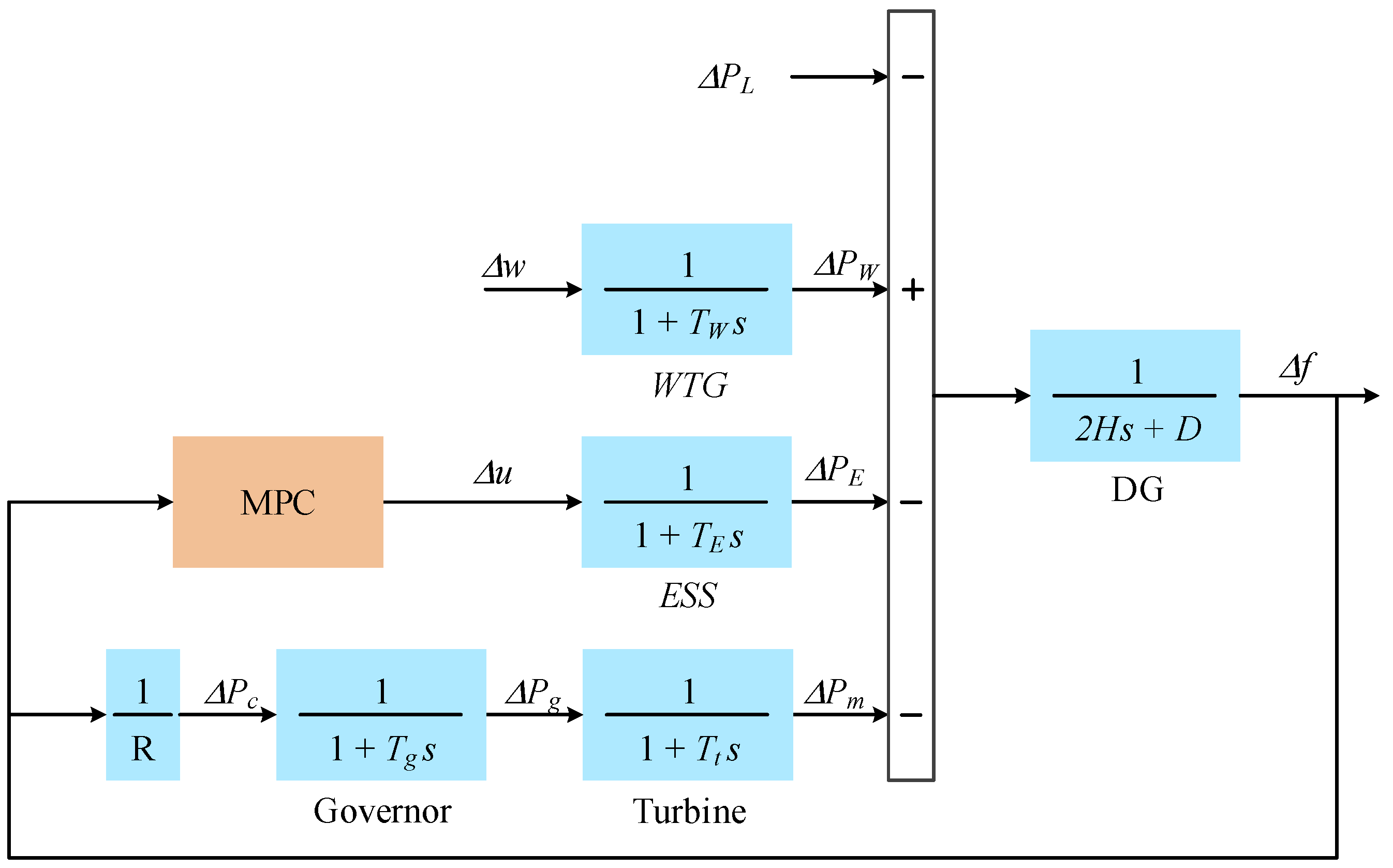 Energies 10 00417 g002