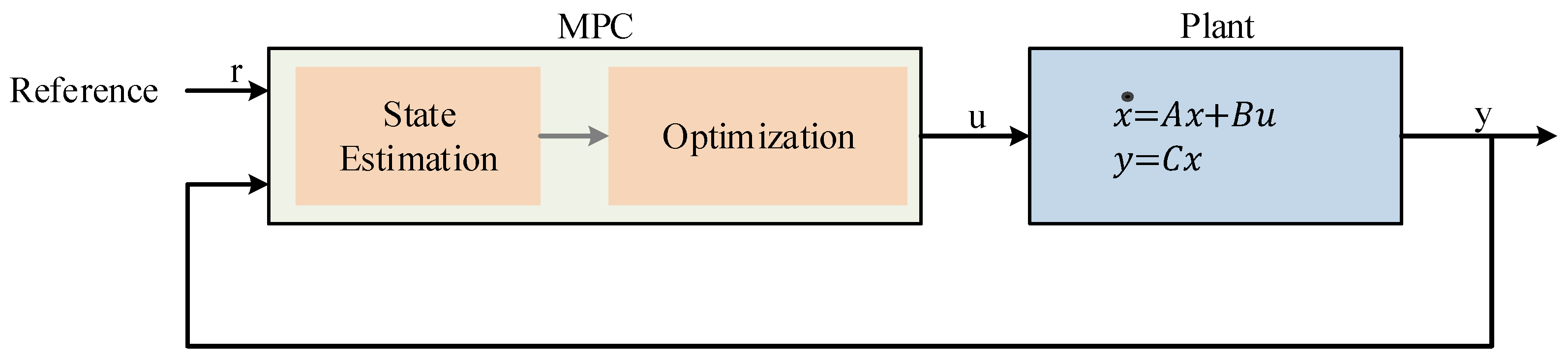 Energies 10 00417 g003