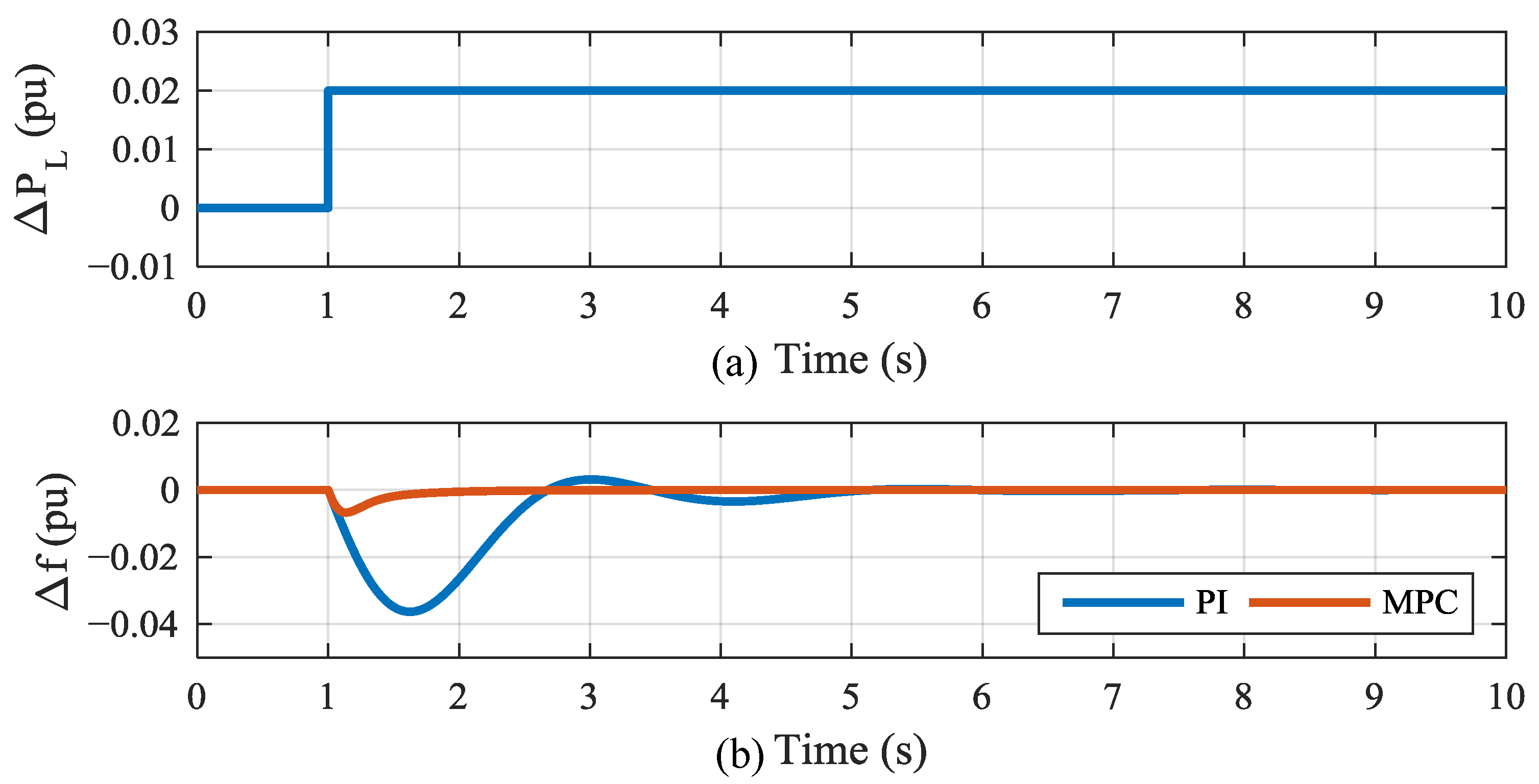Energies 10 00417 g004