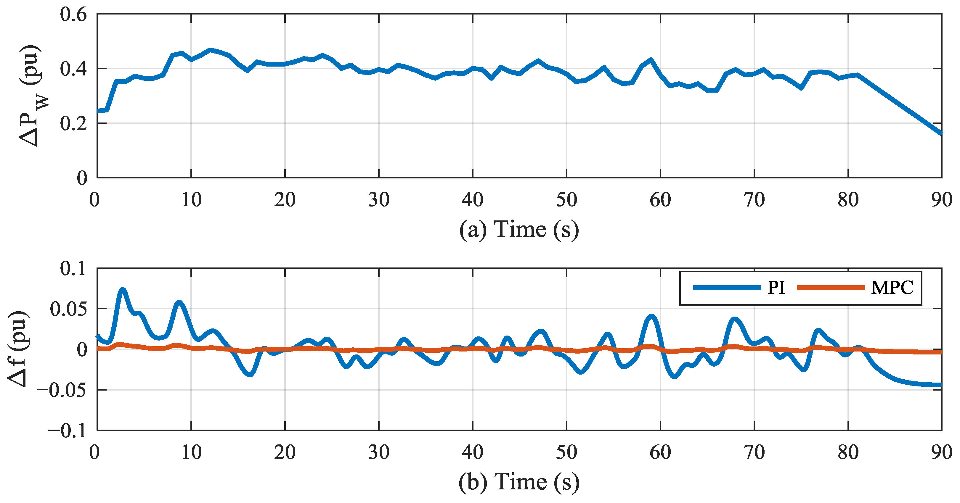 Energies 10 00417 g005