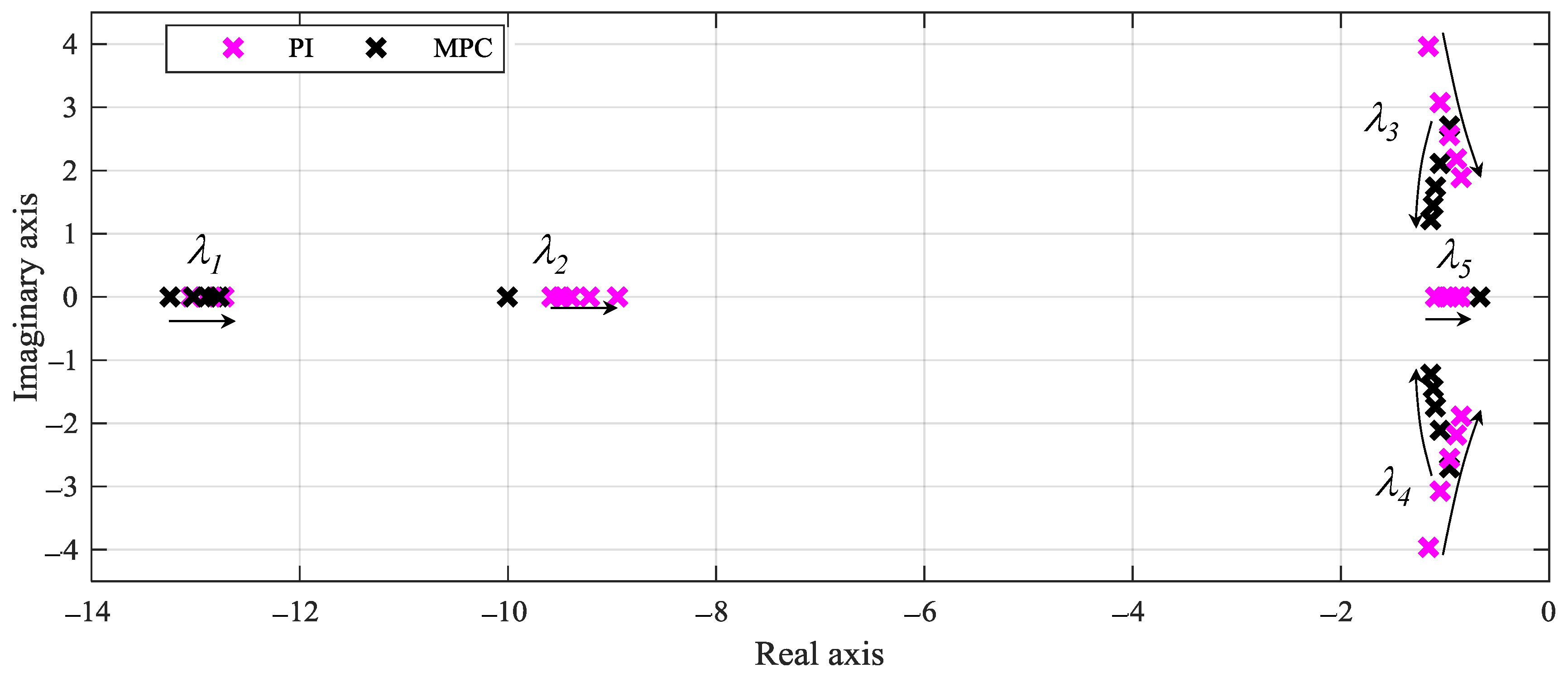 Energies 10 00417 g006