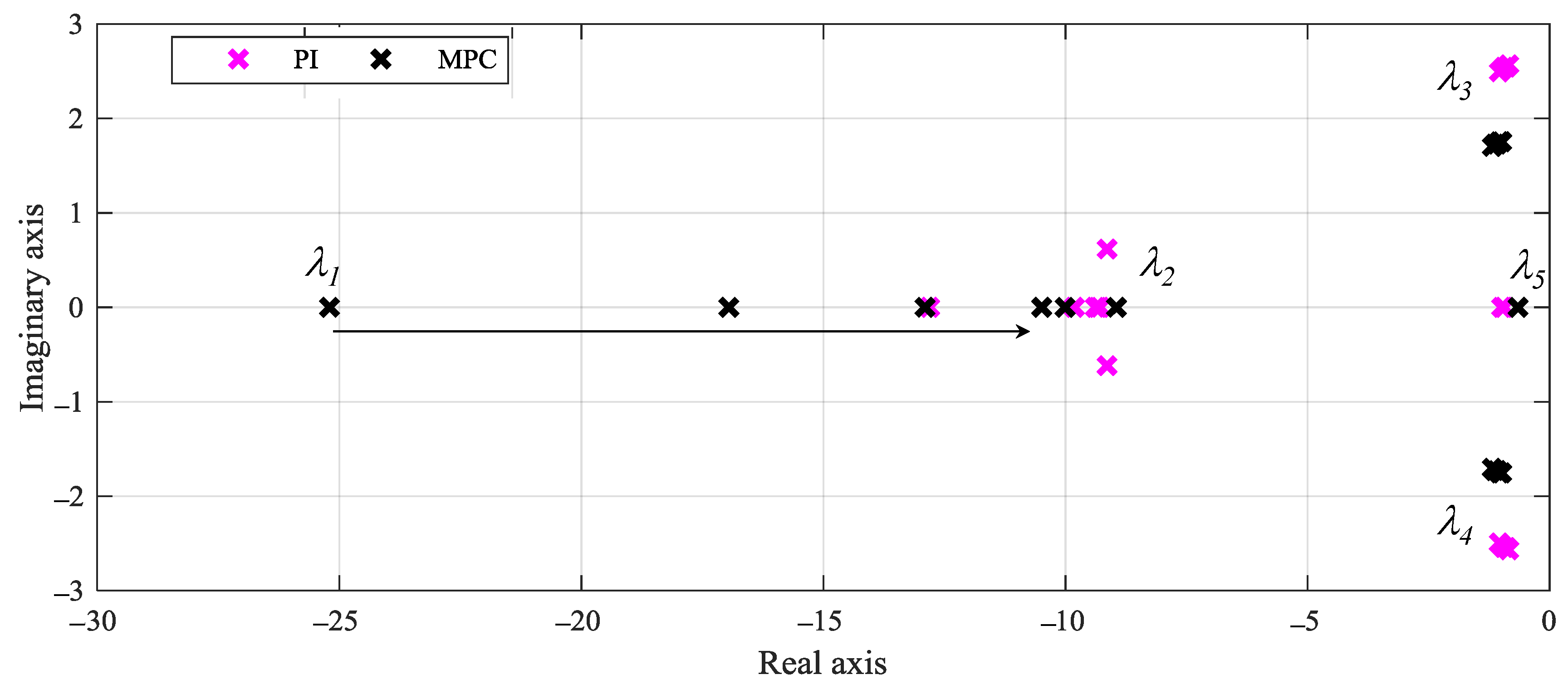 Energies 10 00417 g010