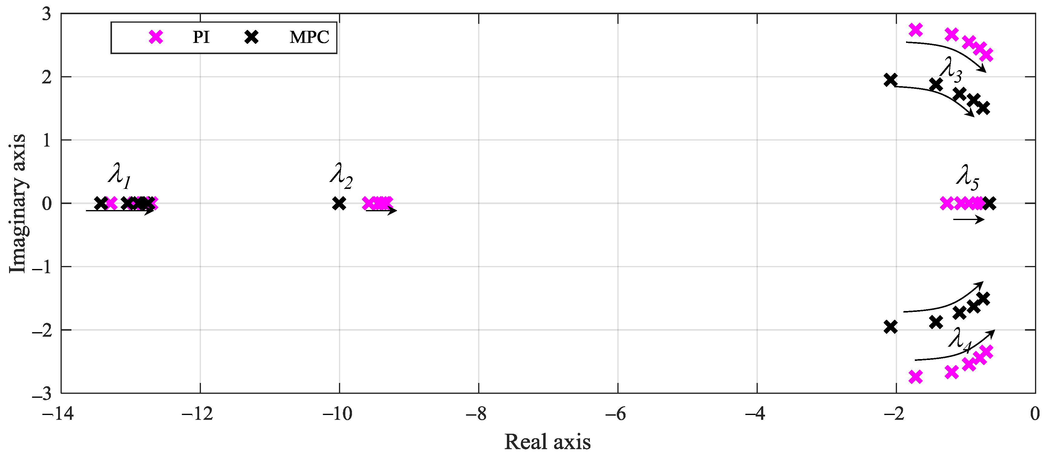 Energies 10 00417 g012