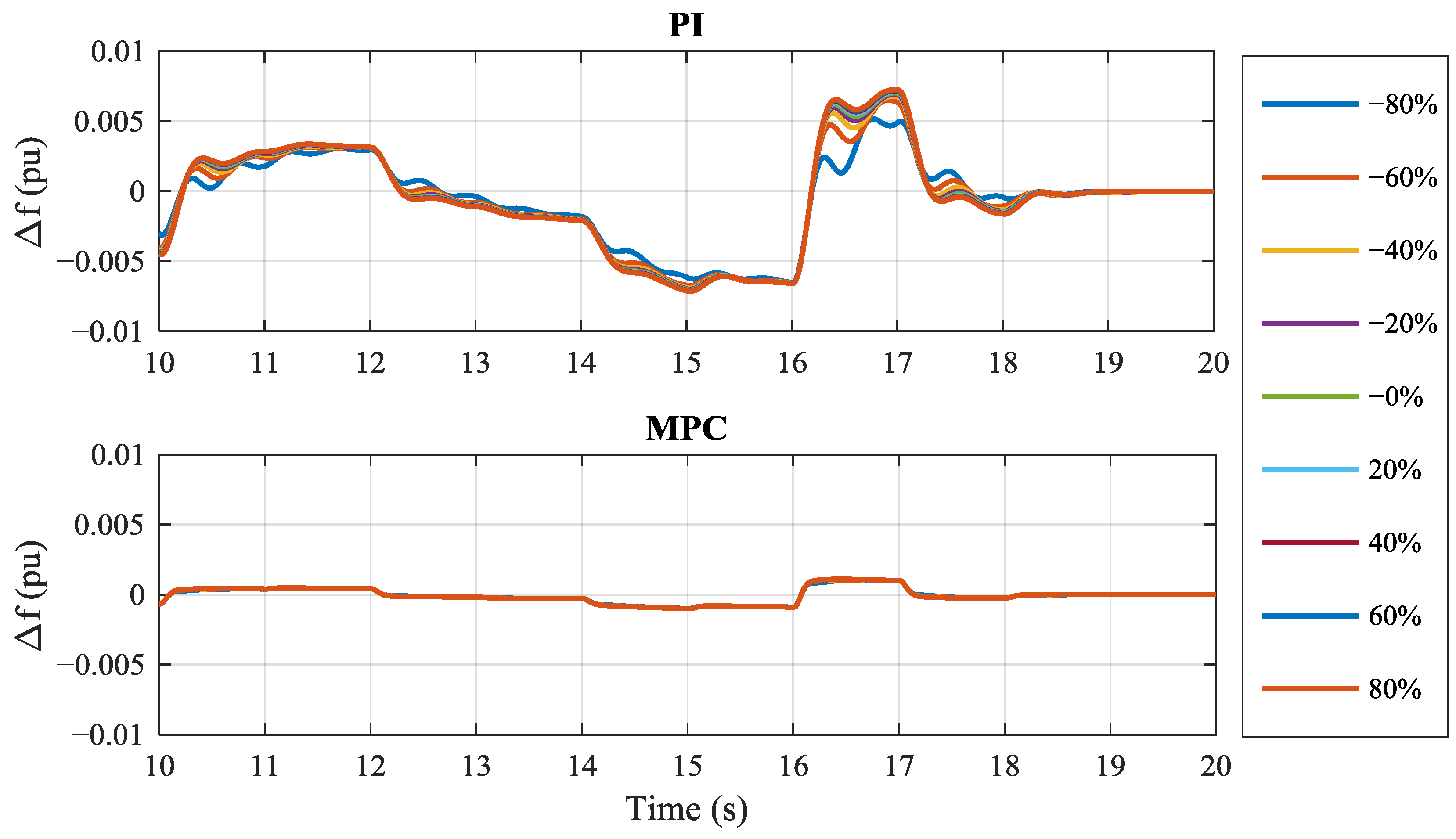 Energies 10 00417 g021