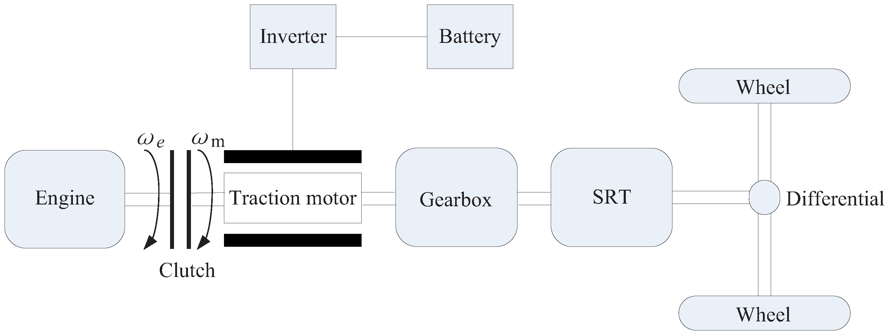 Energies Free FullText DataDriven Predictive Torque Coordination