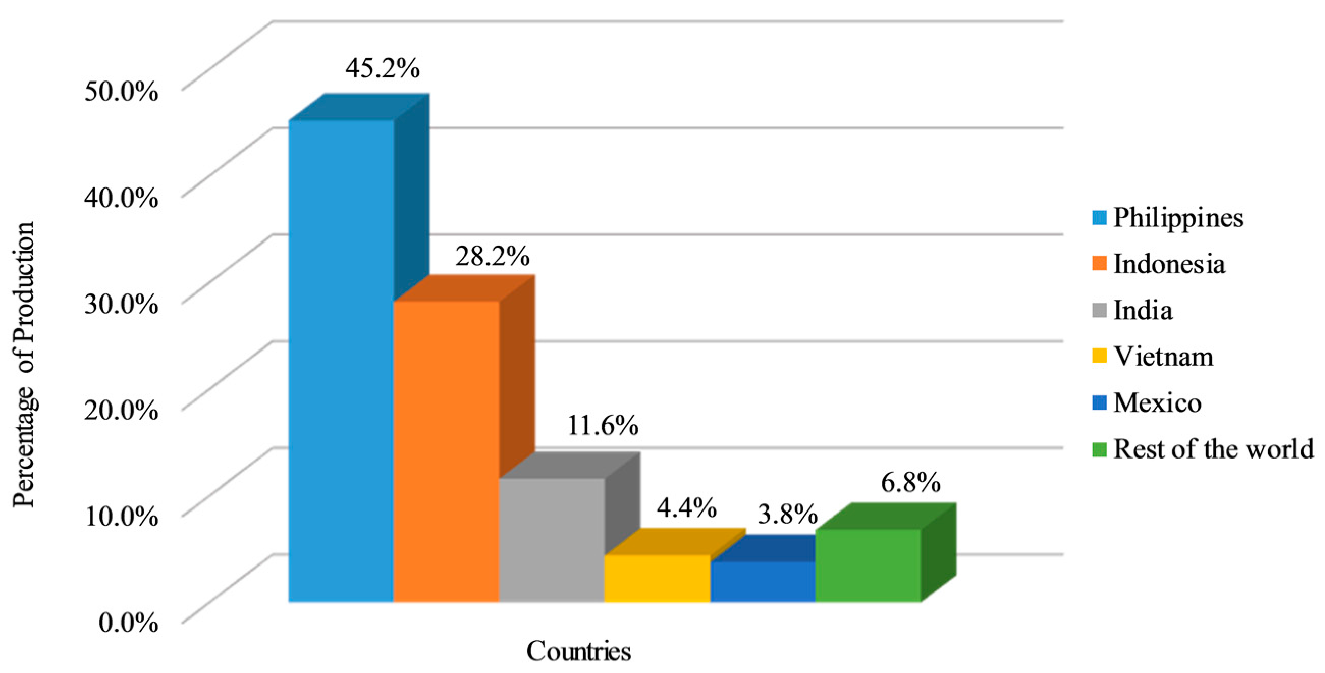 Energies 10 00458 g001