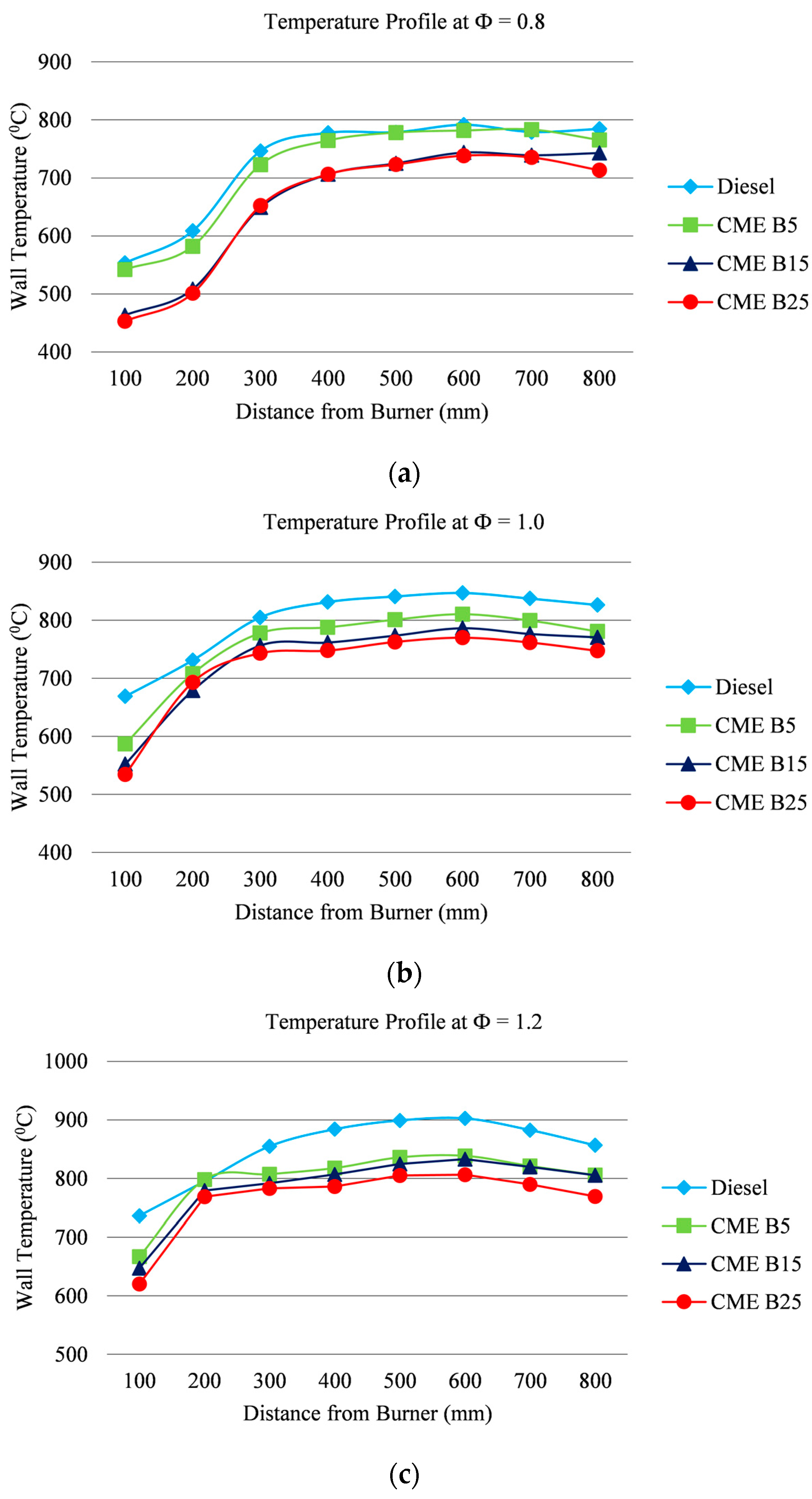 Energies 10 00458 g005