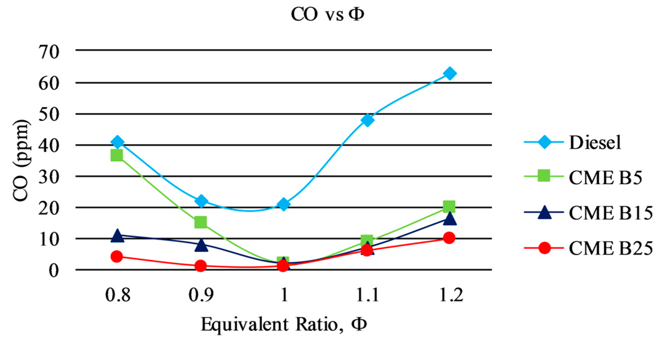 Energies 10 00458 g008