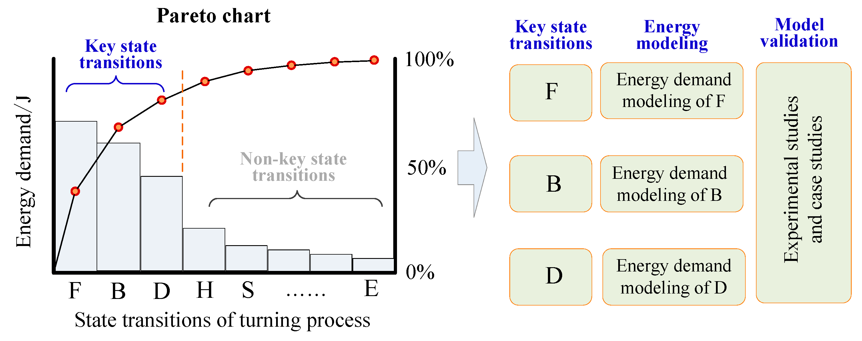 Energies 10 00462 g002