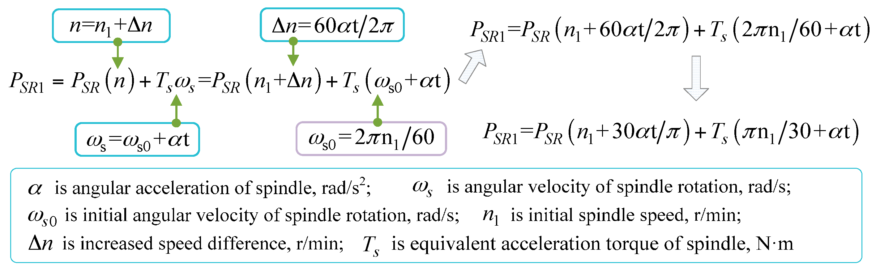 Energies 10 00462 g005