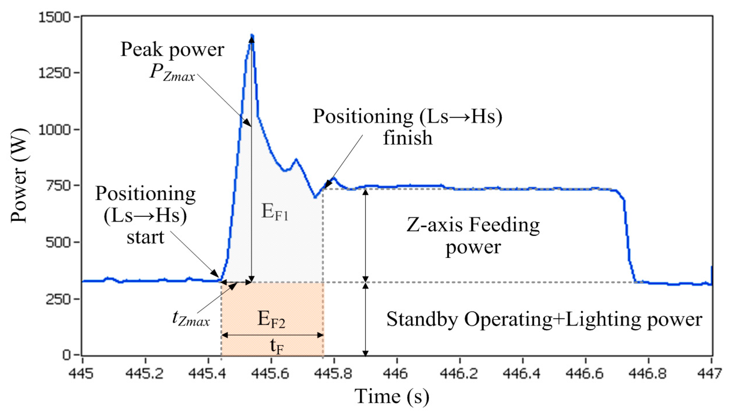 Energies 10 00462 g007
