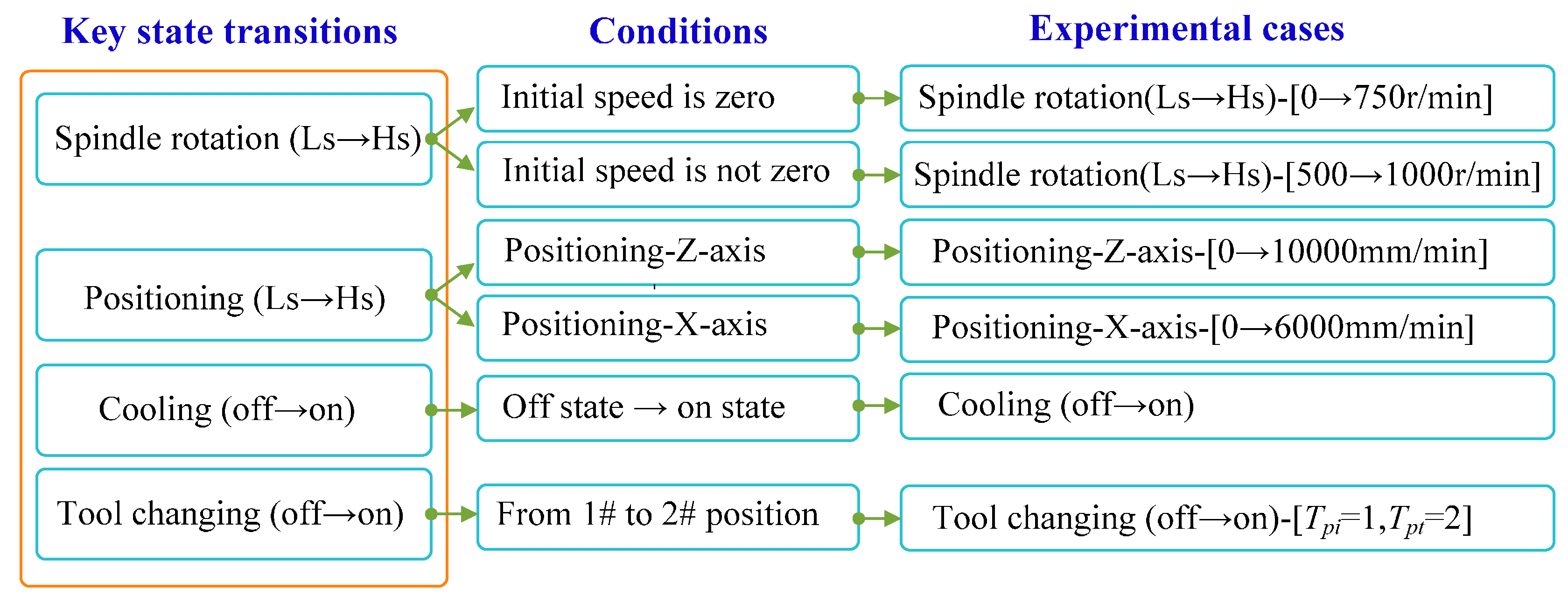 Energies 10 00462 g011