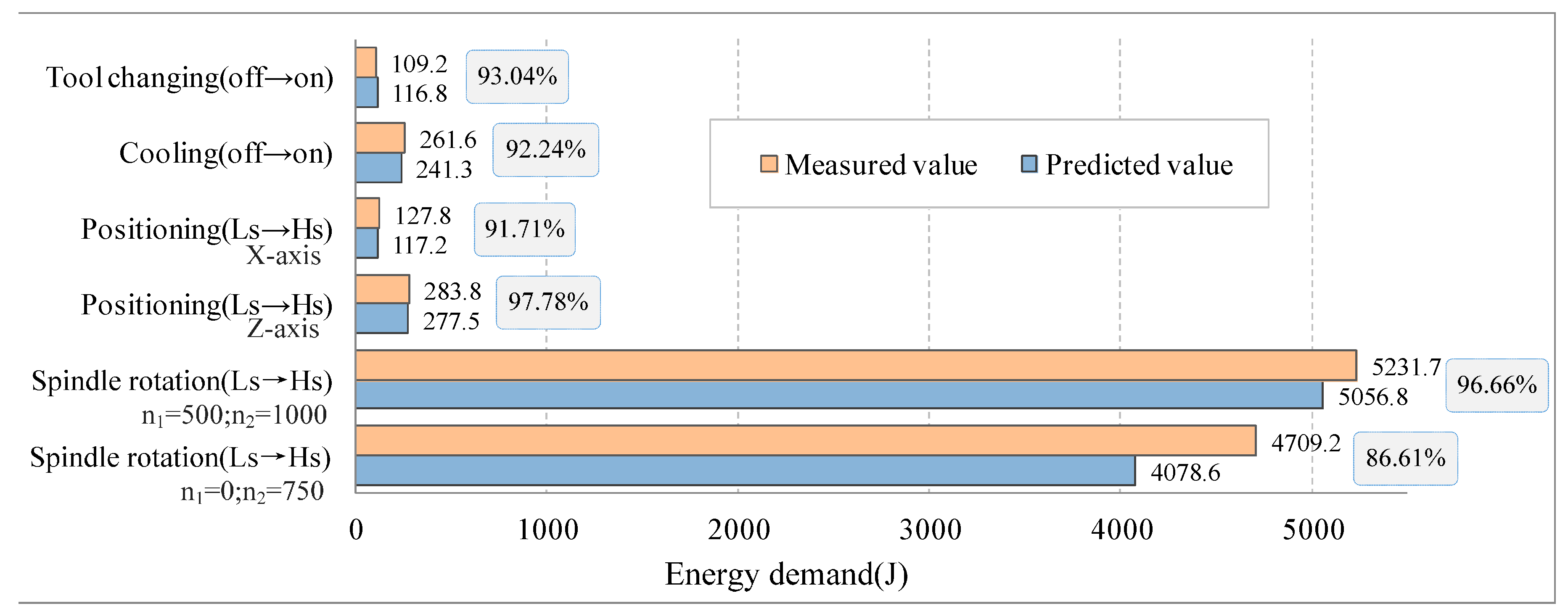 Energies 10 00462 g014