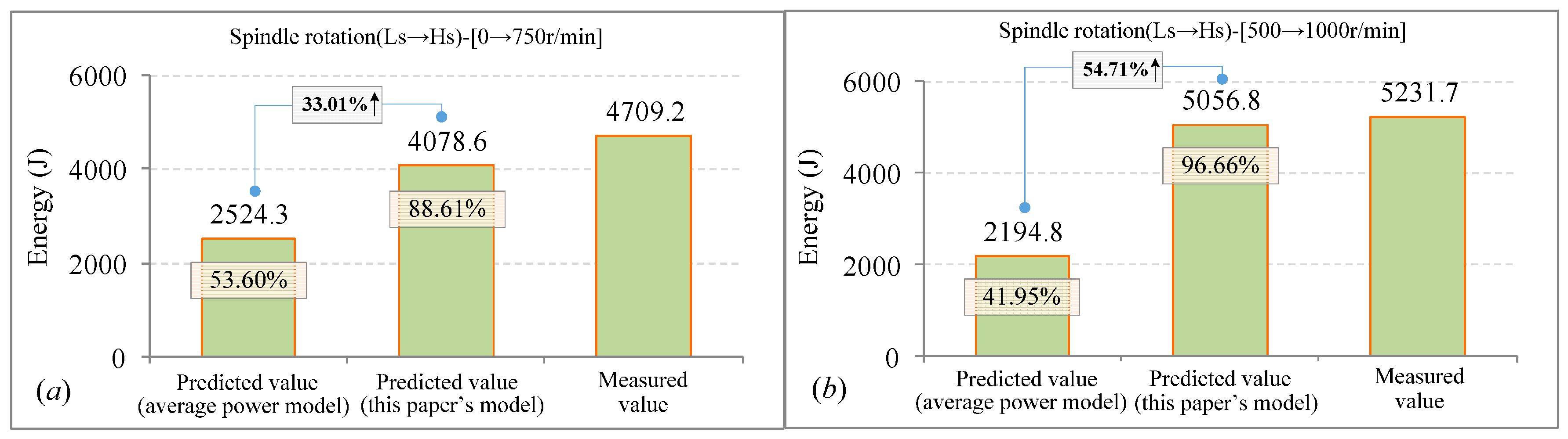 Energies 10 00462 g016
