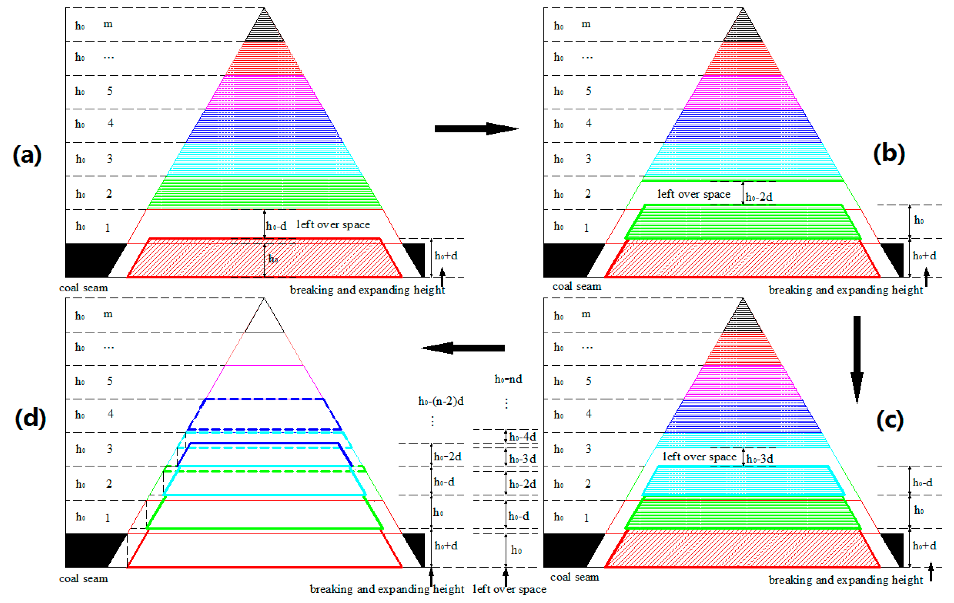 Energies 10 00476 g003