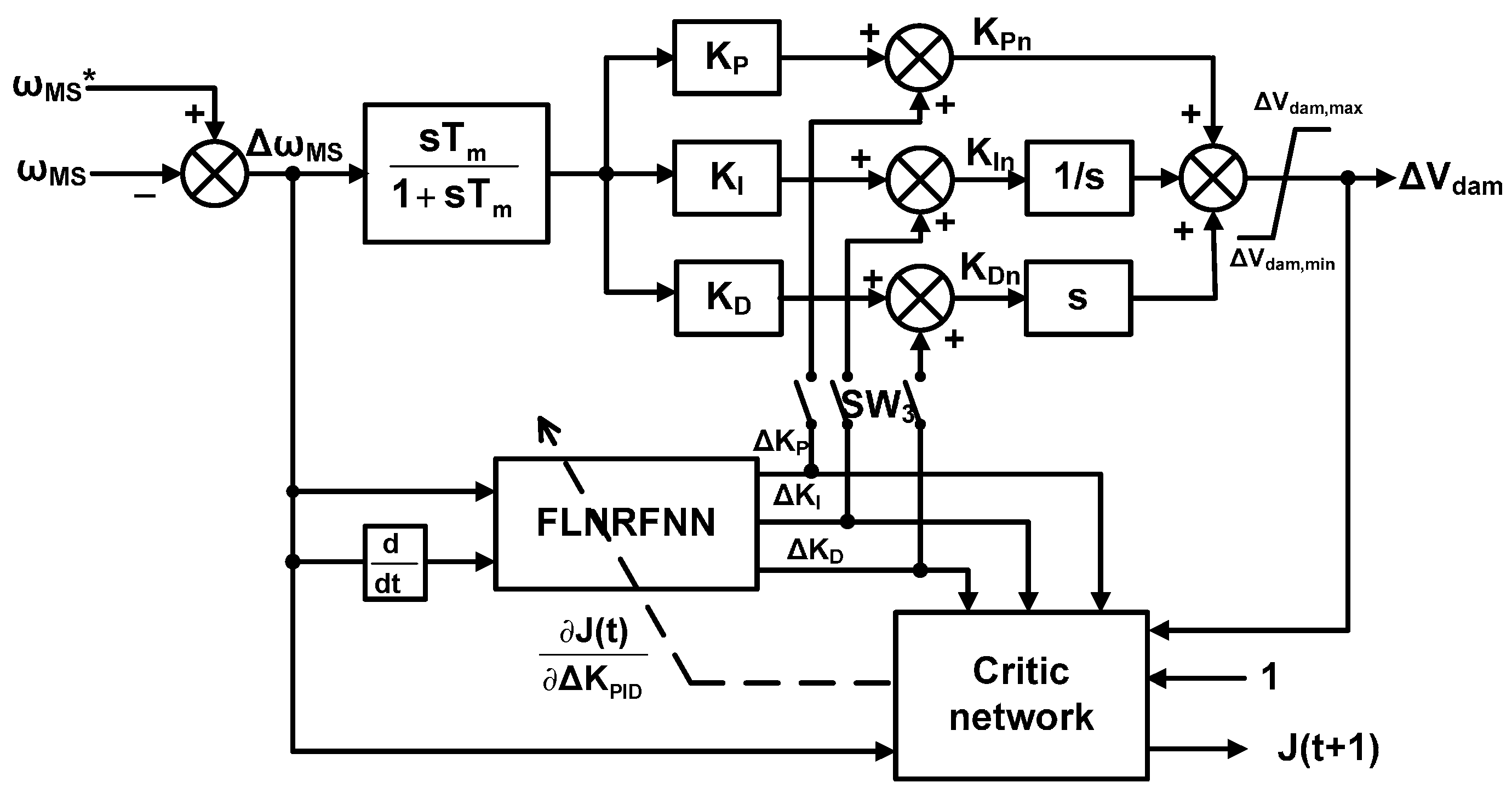 Energies 10 00488 g003