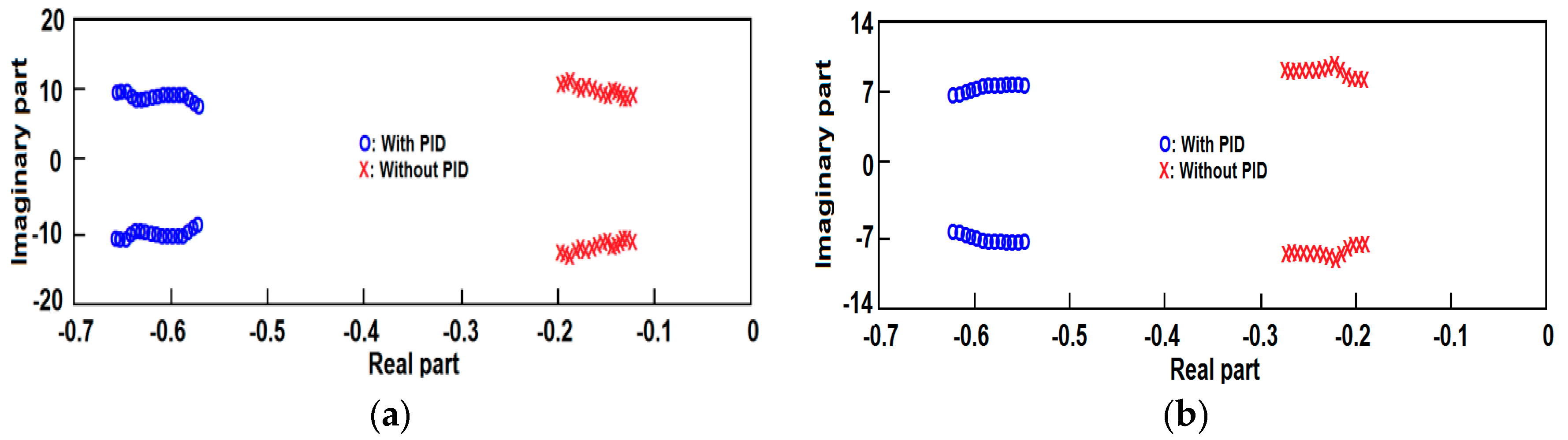 Energies 10 00488 g004