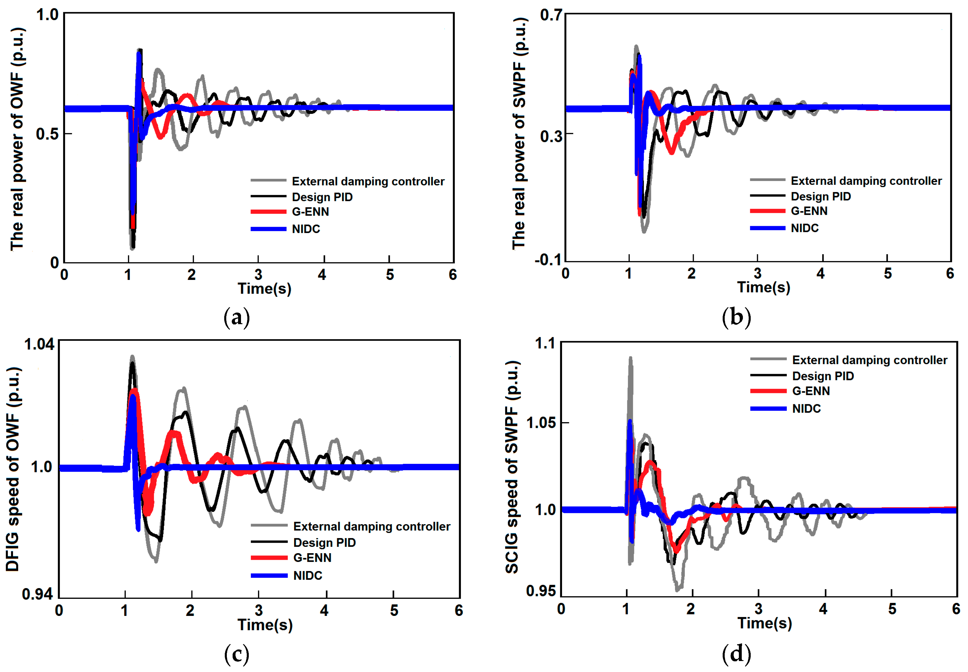 Energies 10 00488 g007