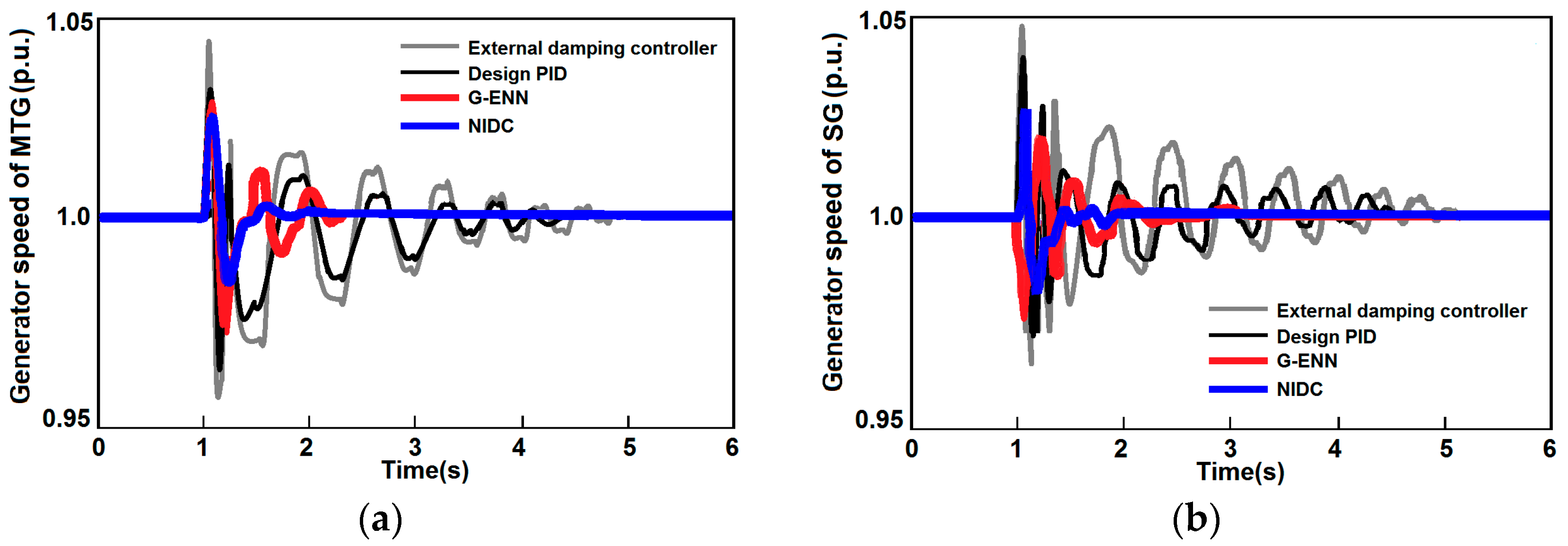 Energies 10 00488 g008a