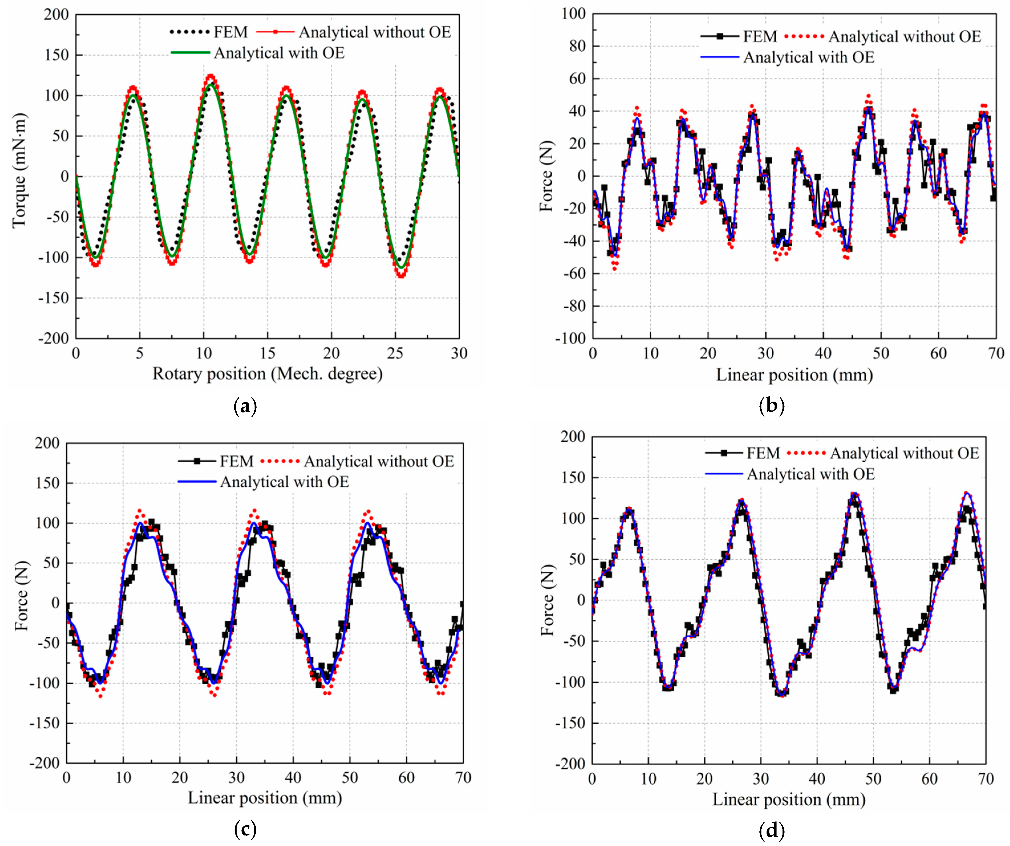 Energies 10 00493 g015