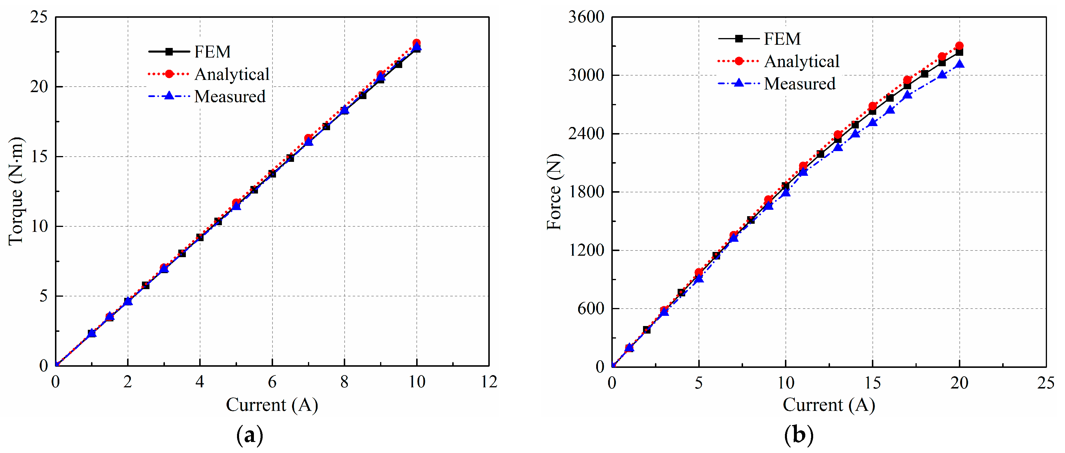 Energies 10 00493 g019