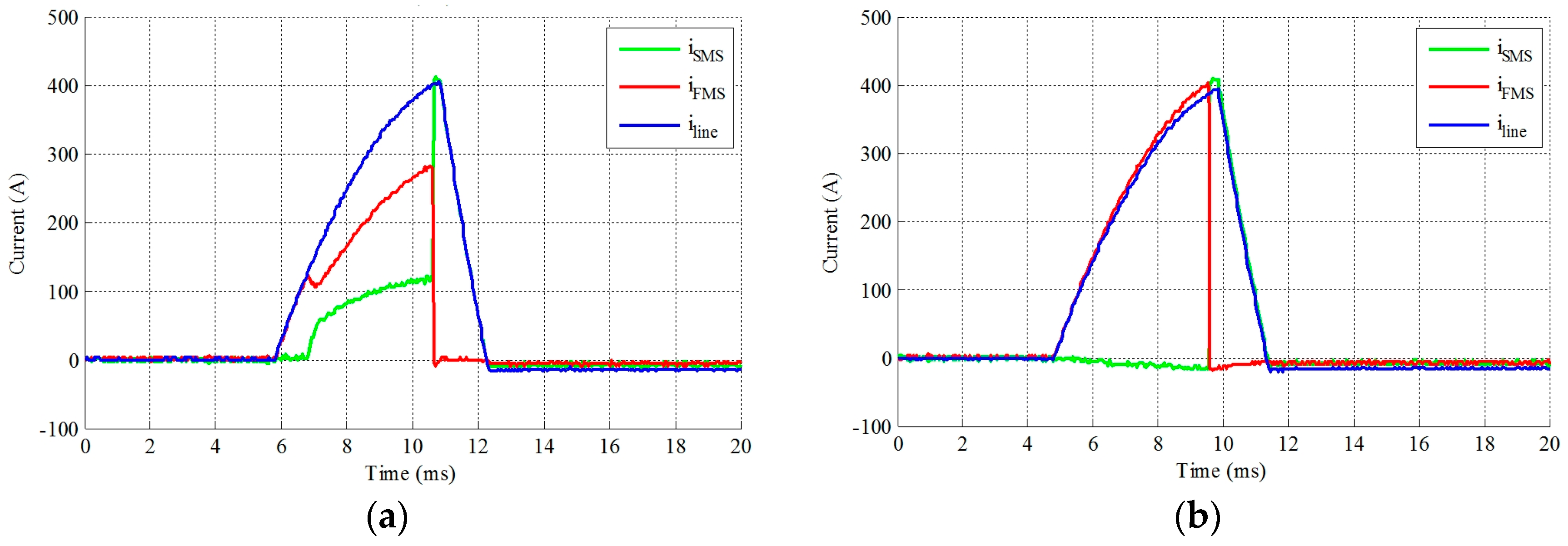 Energies 10 00495 g022