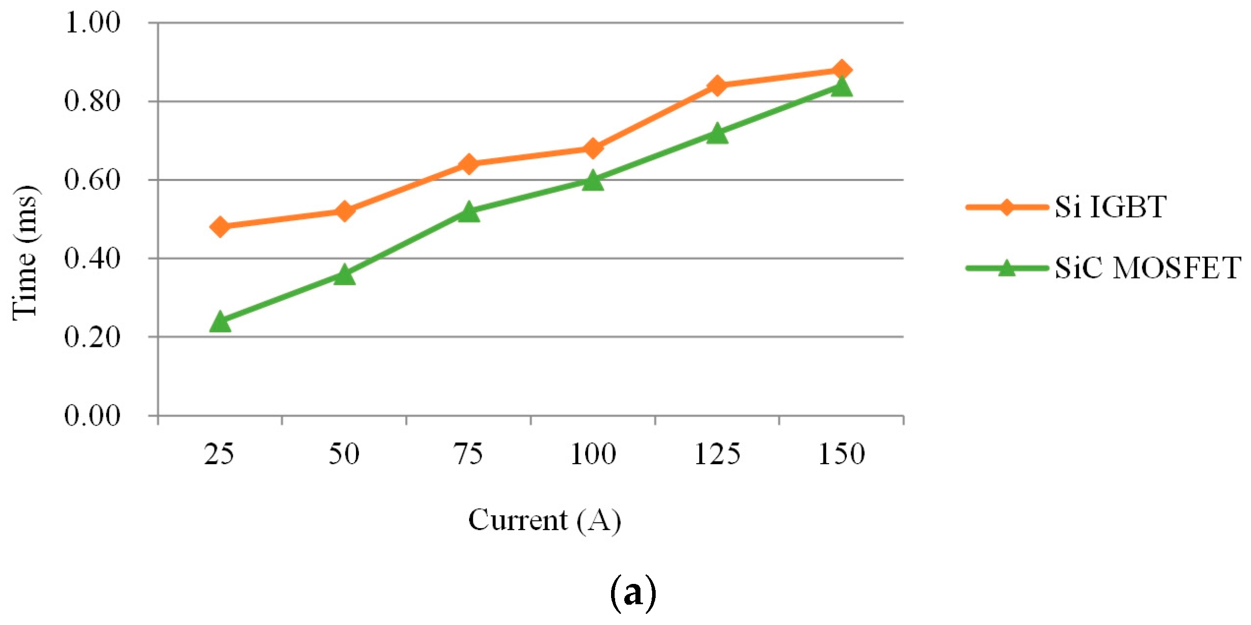 Energies 10 00495 g025a