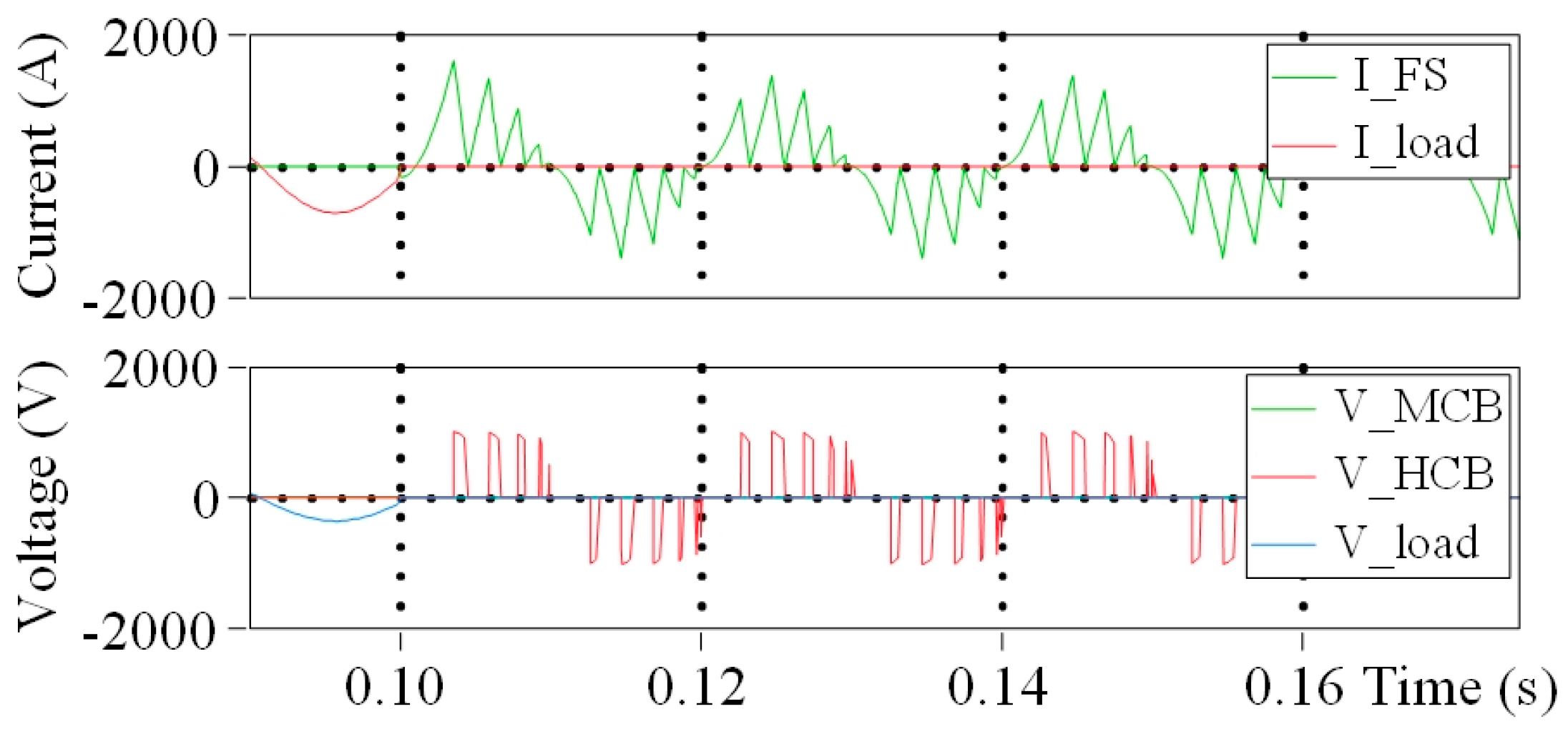 Energies 10 00495 g026