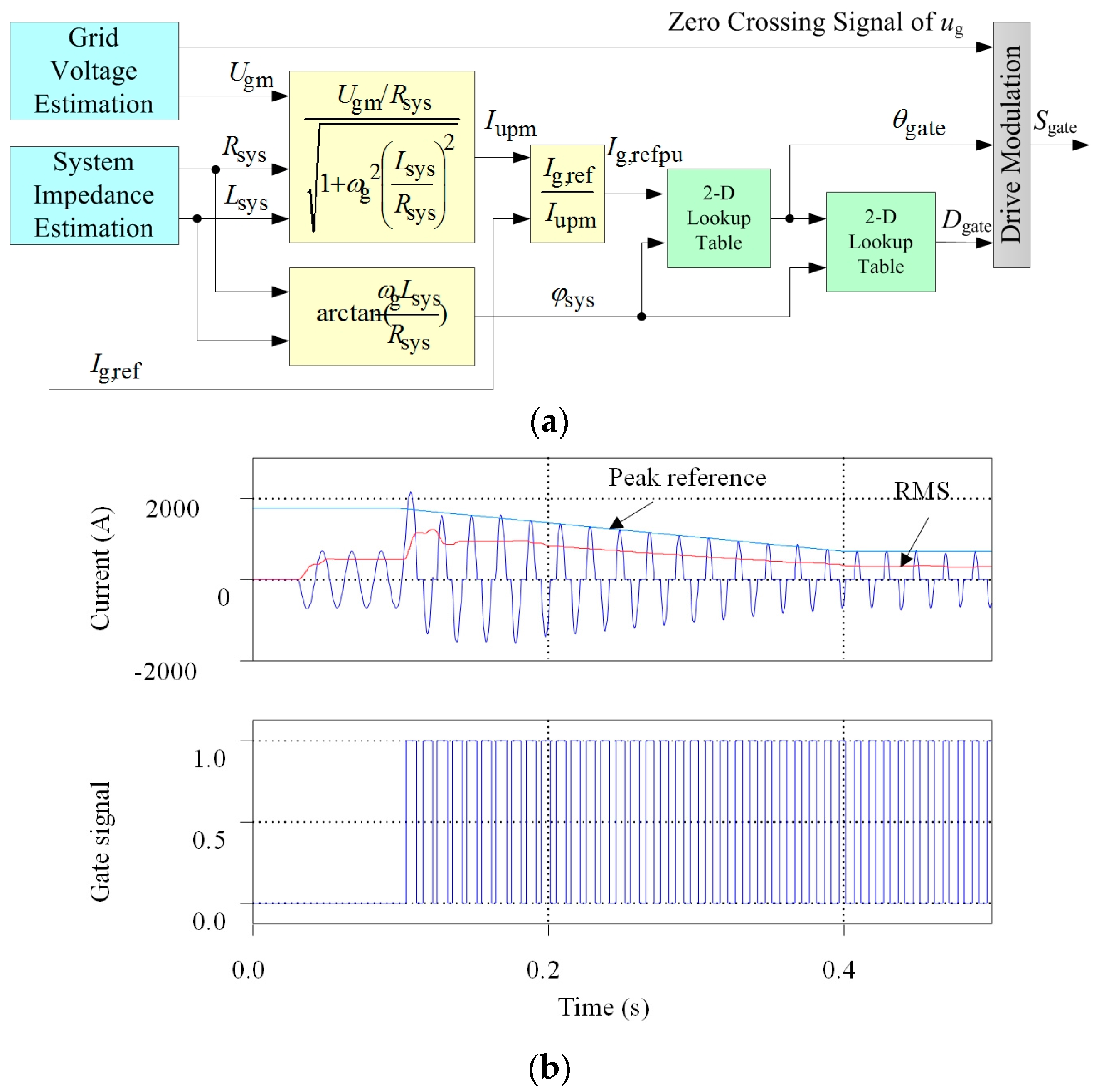 Energies 10 00495 g029