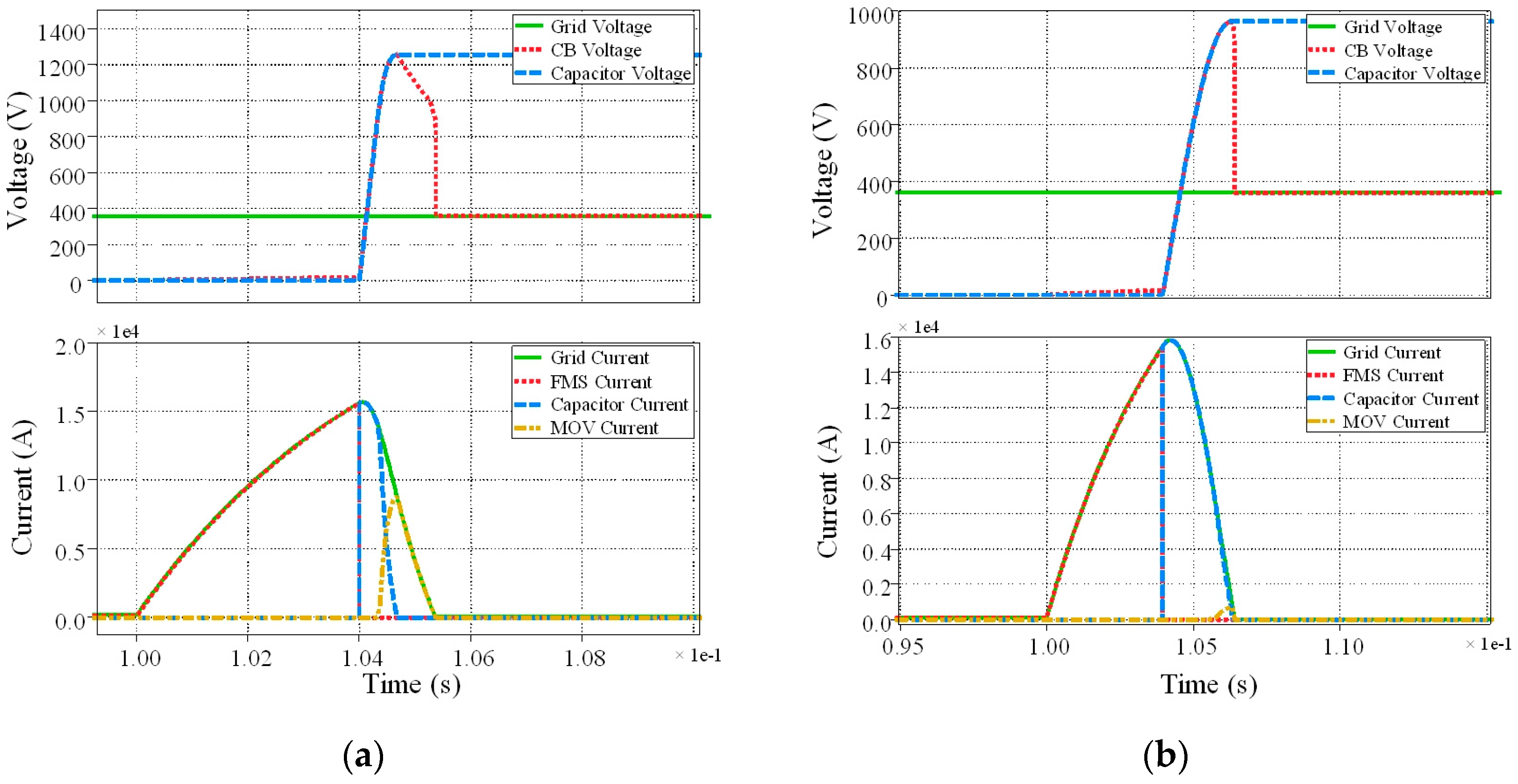 Energies 10 00495 g033a