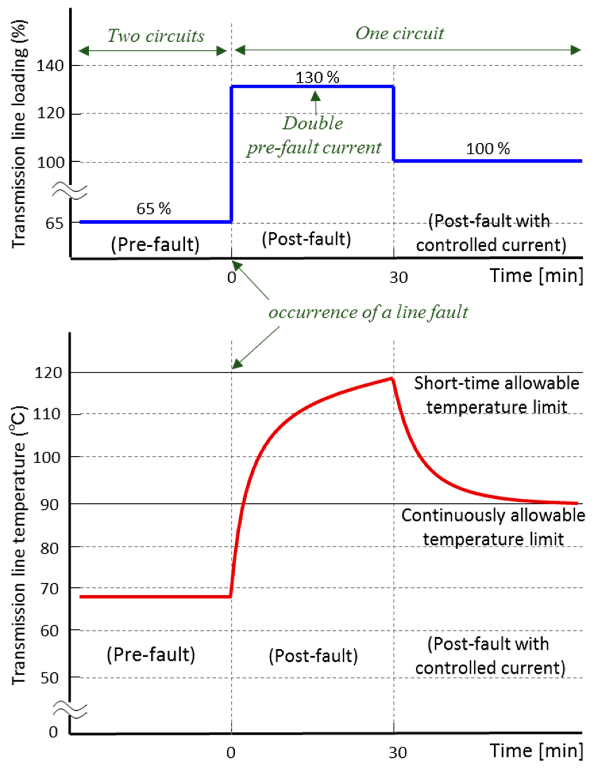 Energies 10 00503 g001