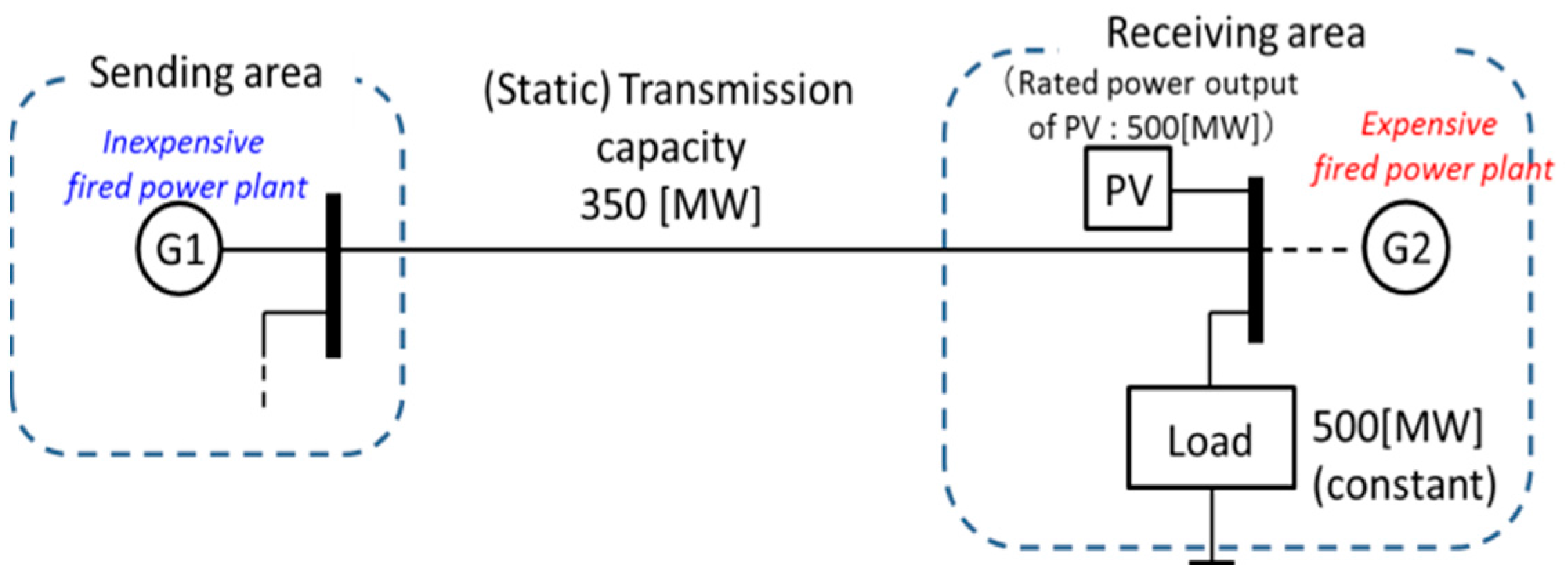 Energies 10 00503 g004