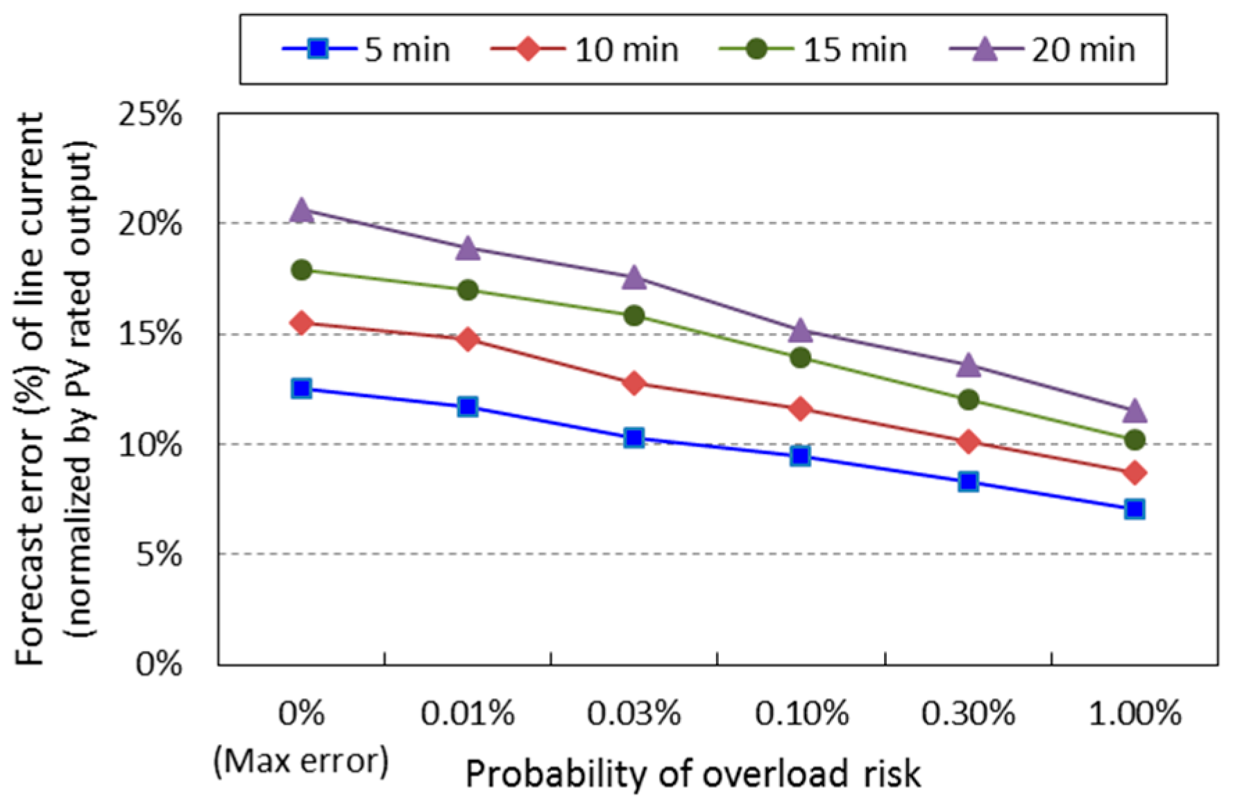 Energies 10 00503 g005
