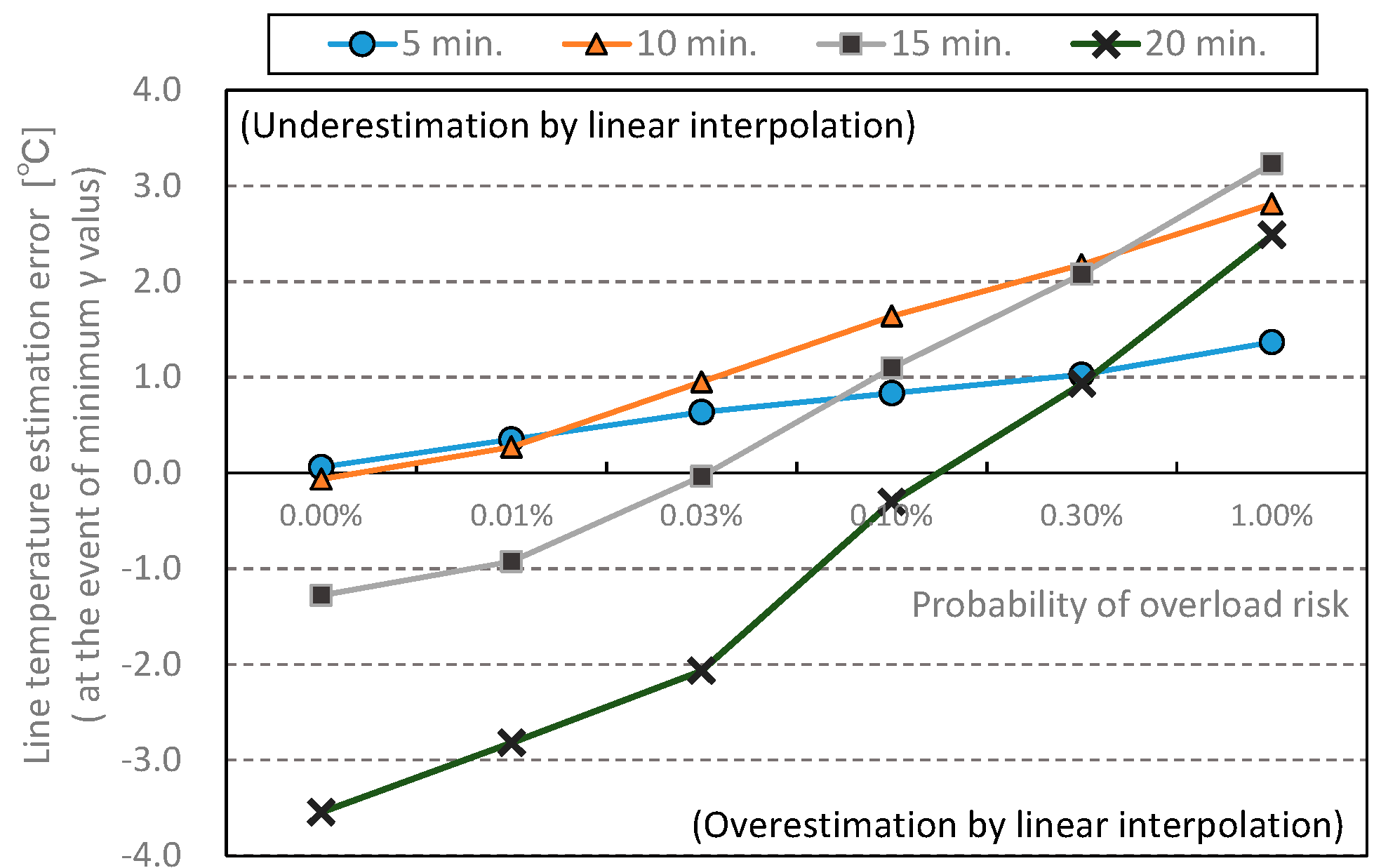 Energies 10 00503 g007