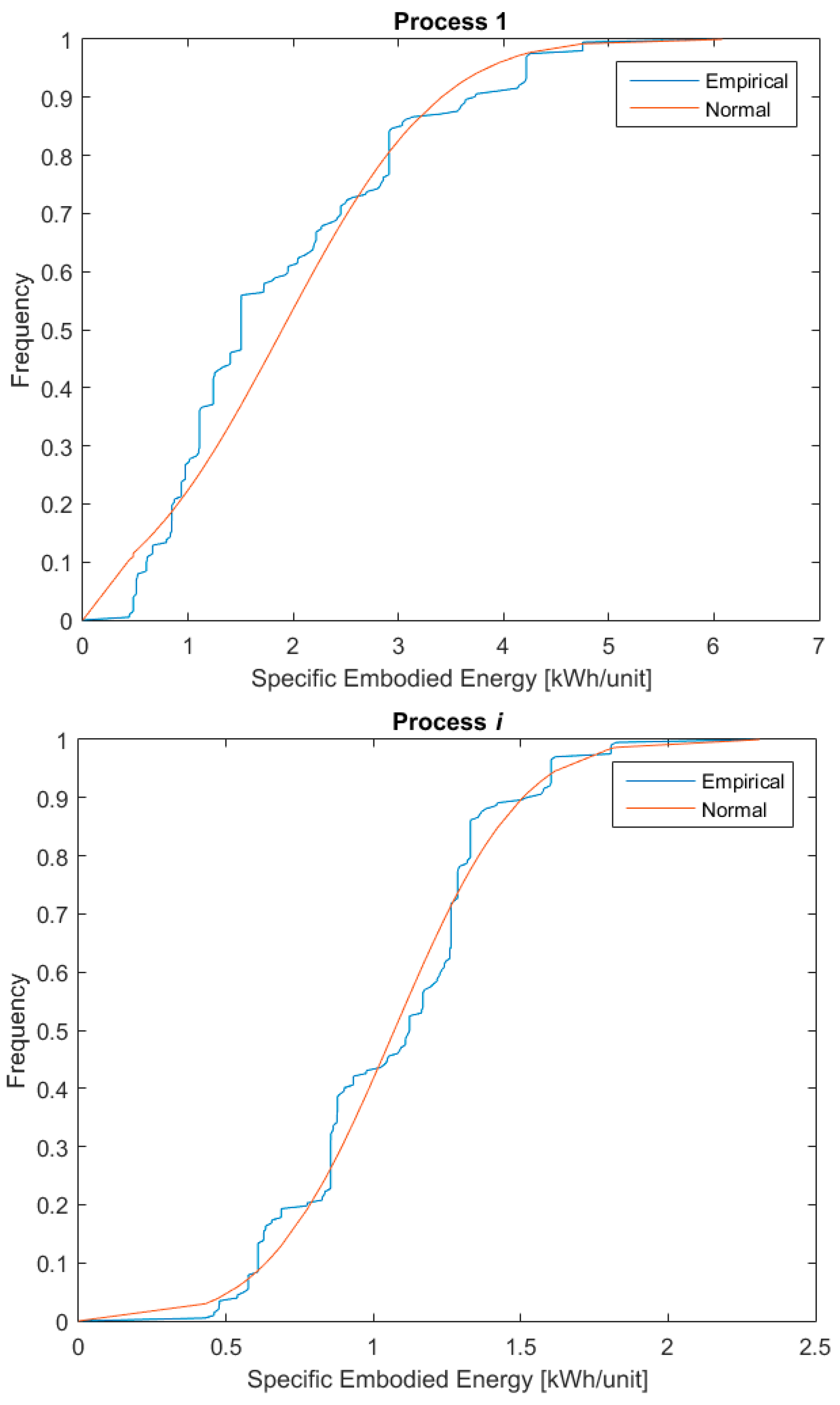 Energies 10 00524 g002a
