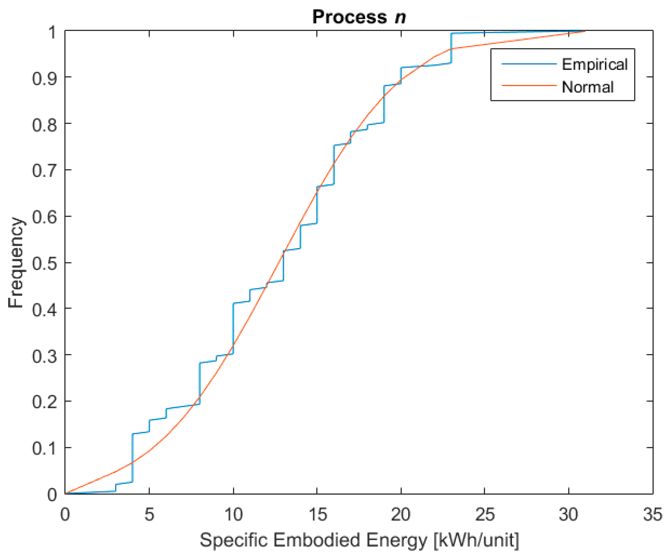 Energies 10 00524 g002b