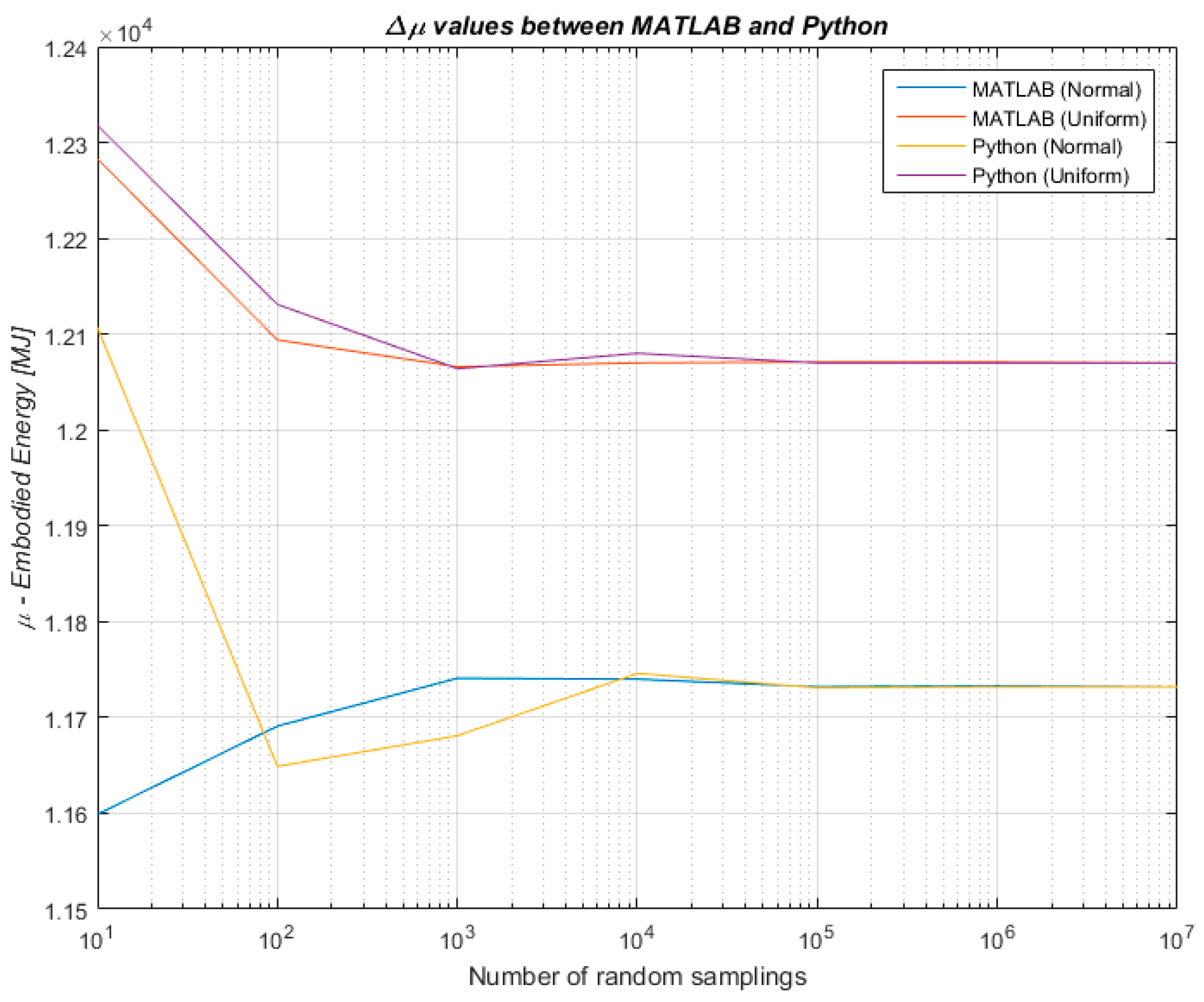 Energies 10 00524 g004