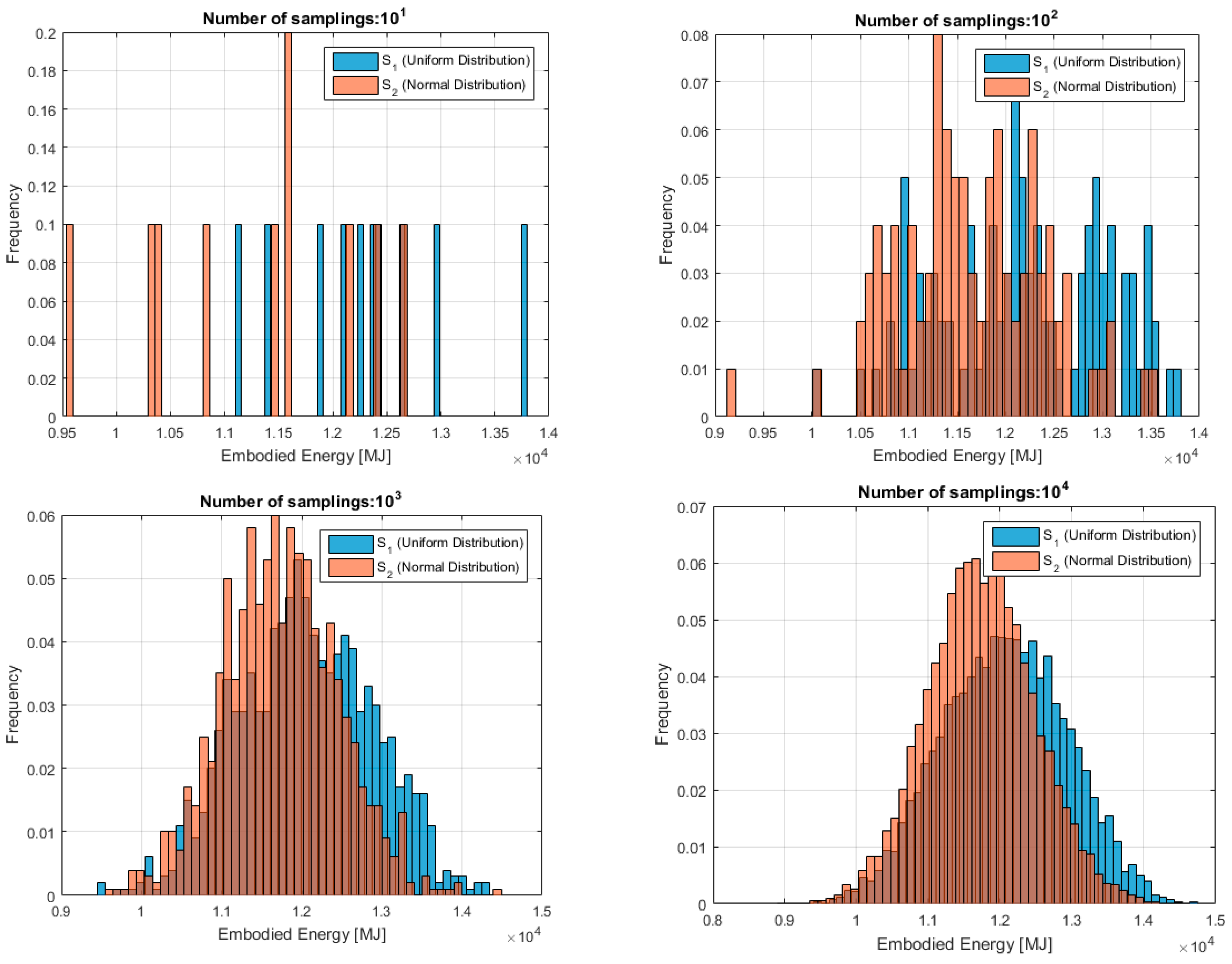 Energies 10 00524 g006a