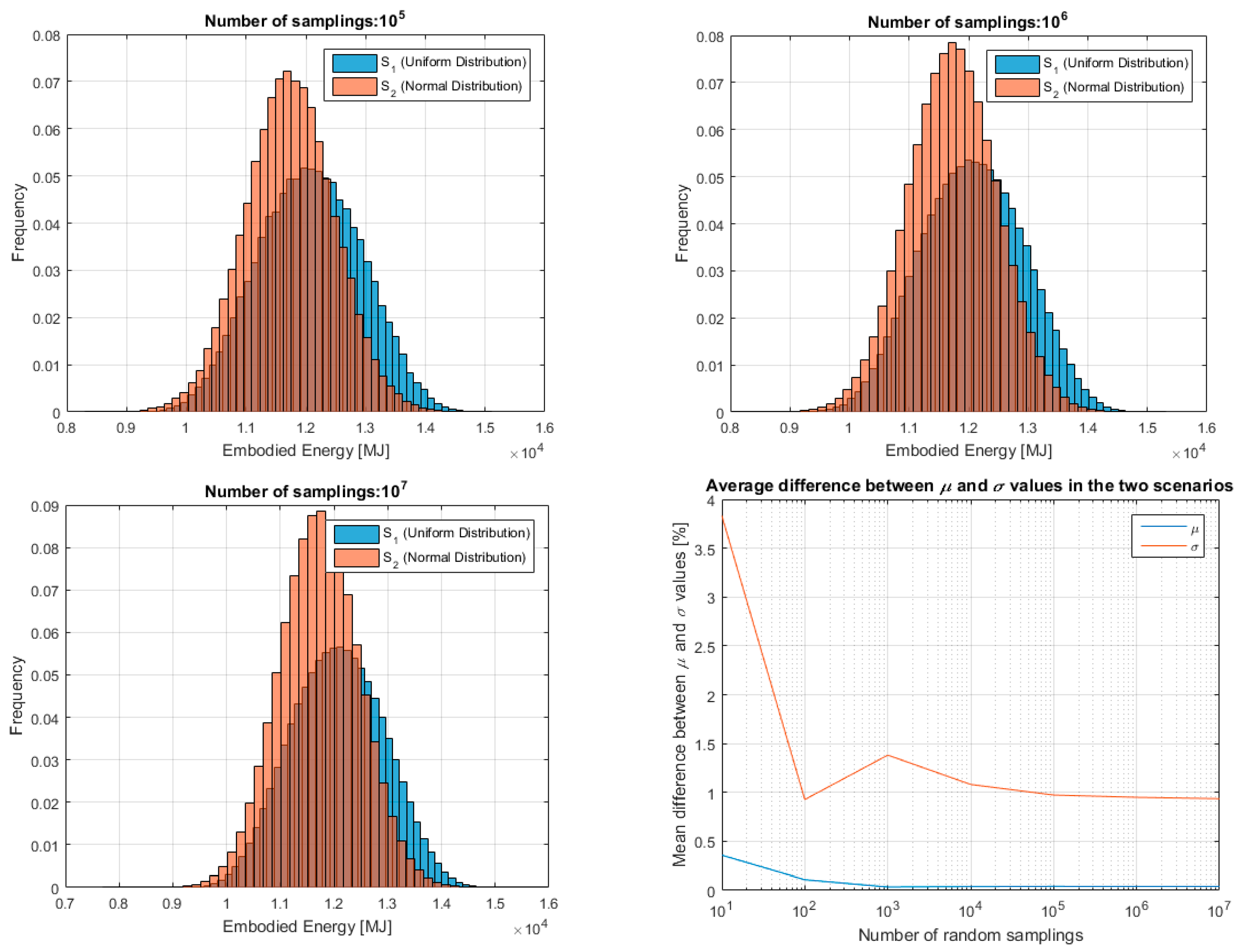 Energies 10 00524 g006b