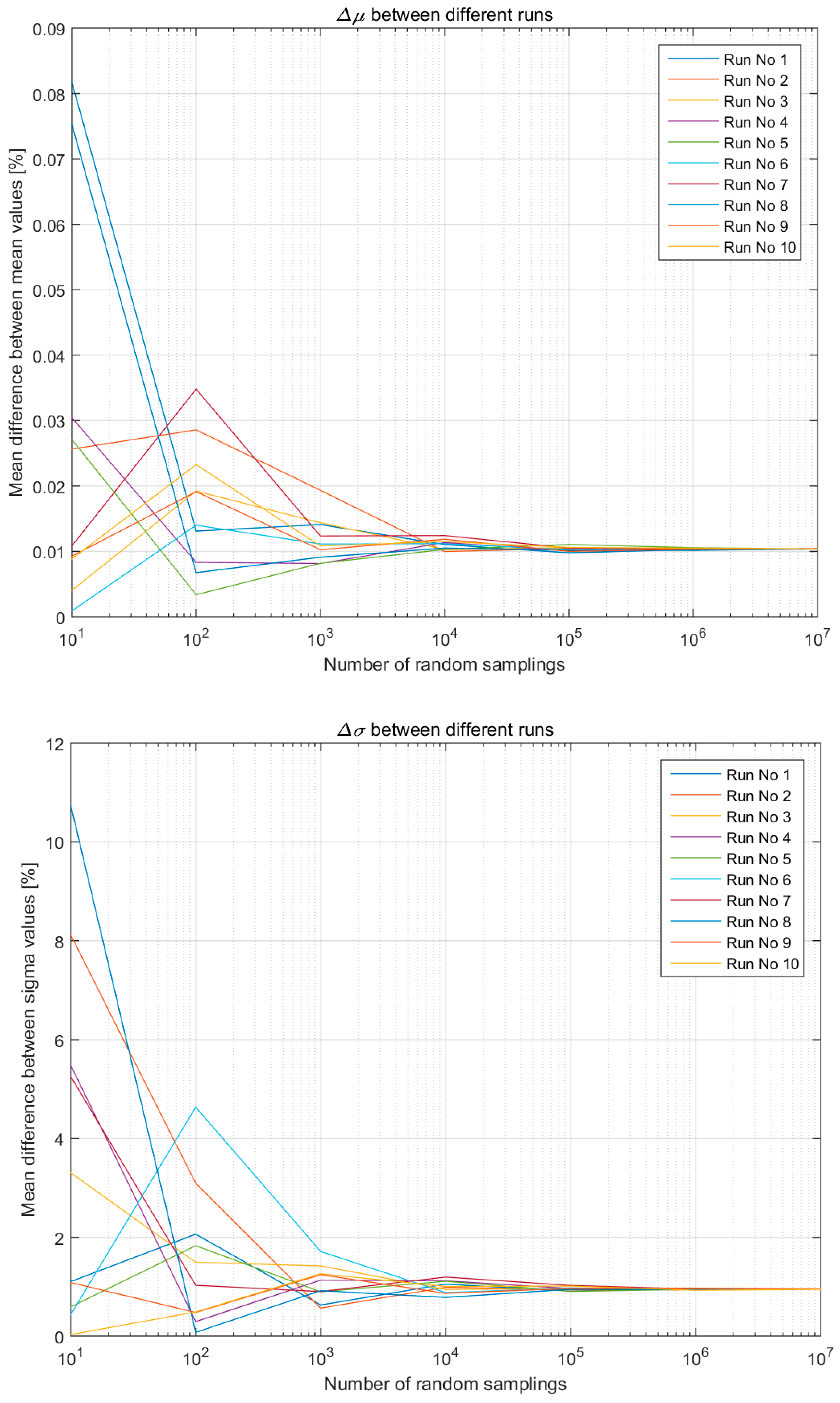 Energies 10 00524 g007