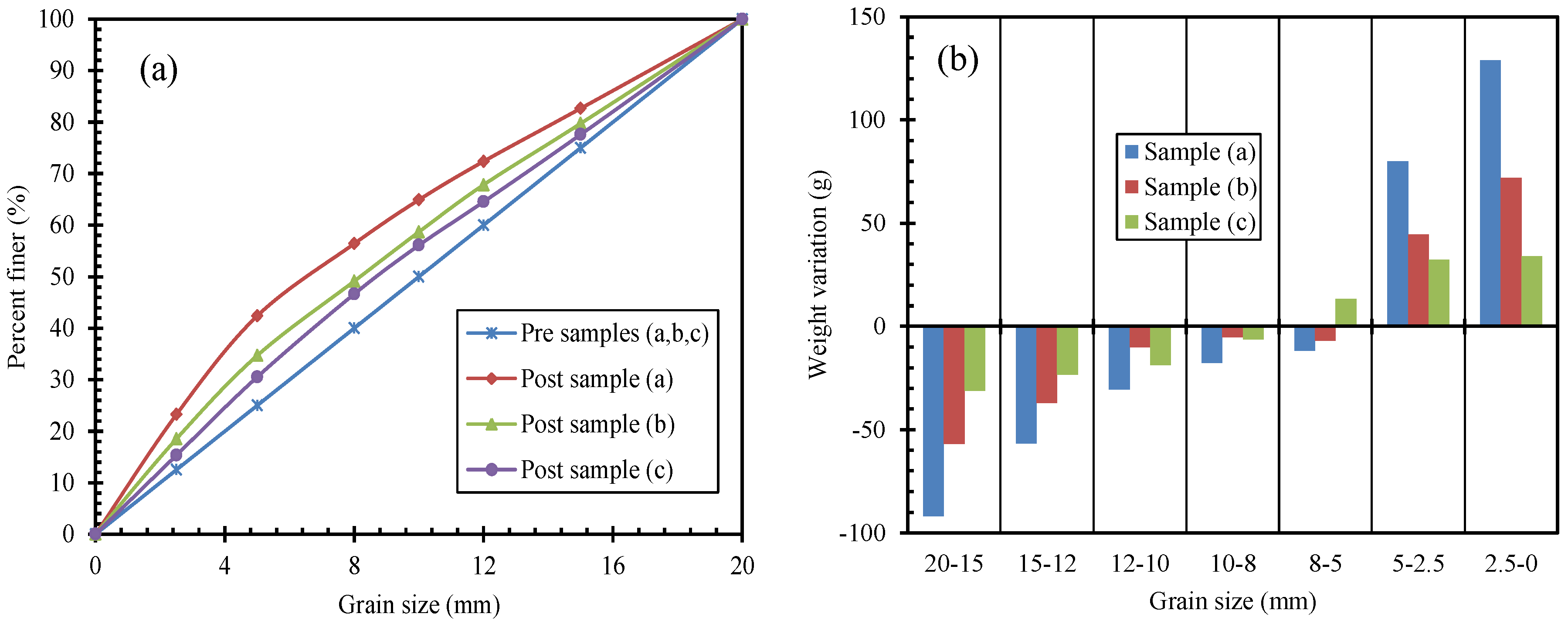 weight variation in samples weight variation in samples