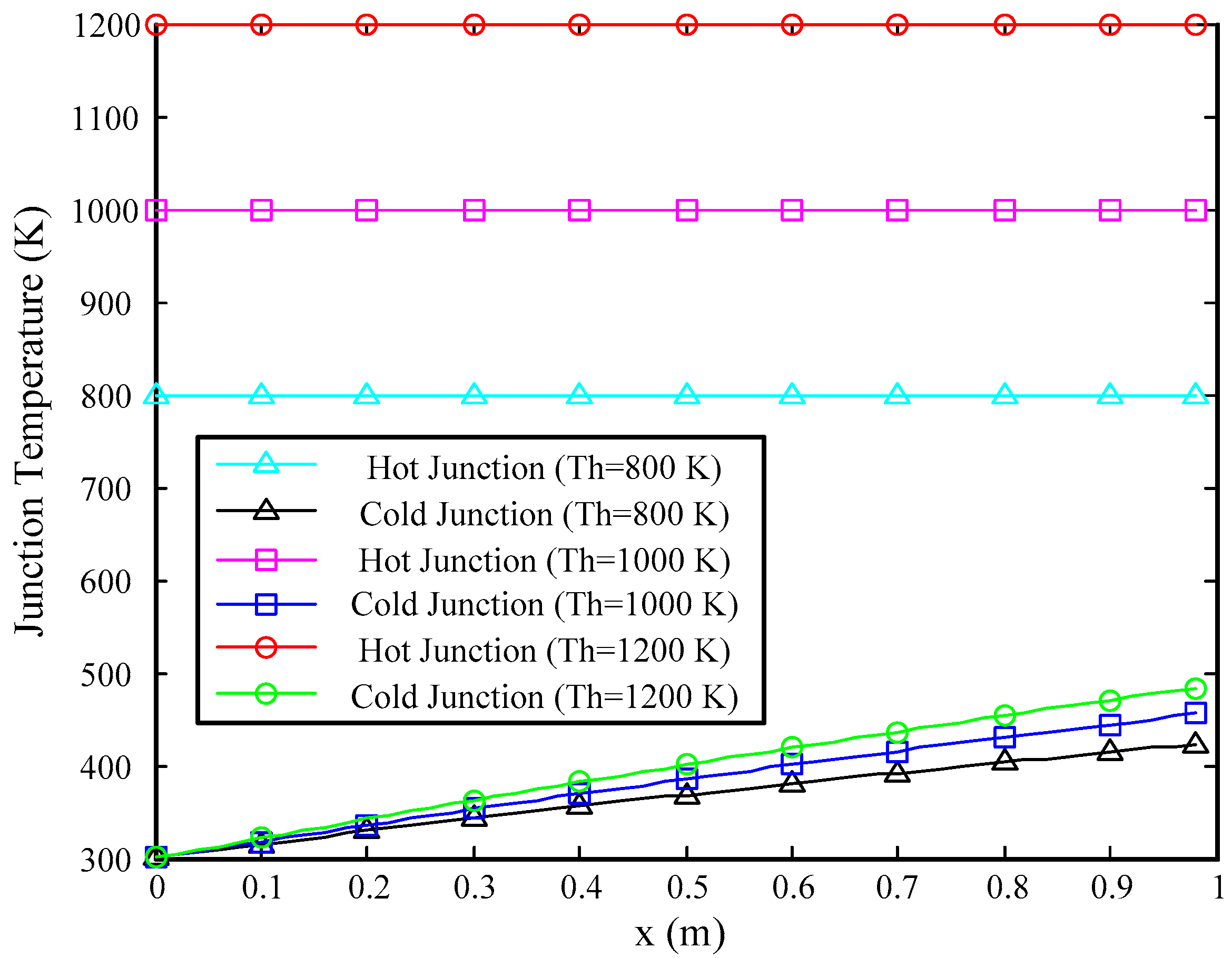 Energies 10 00570 g006