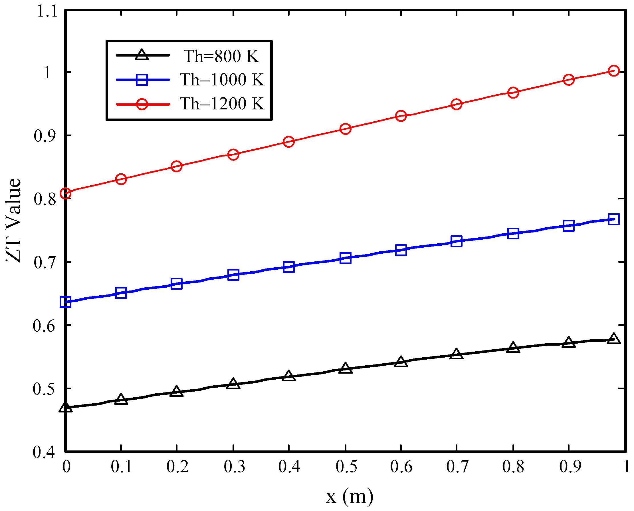 Energies 10 00570 g007