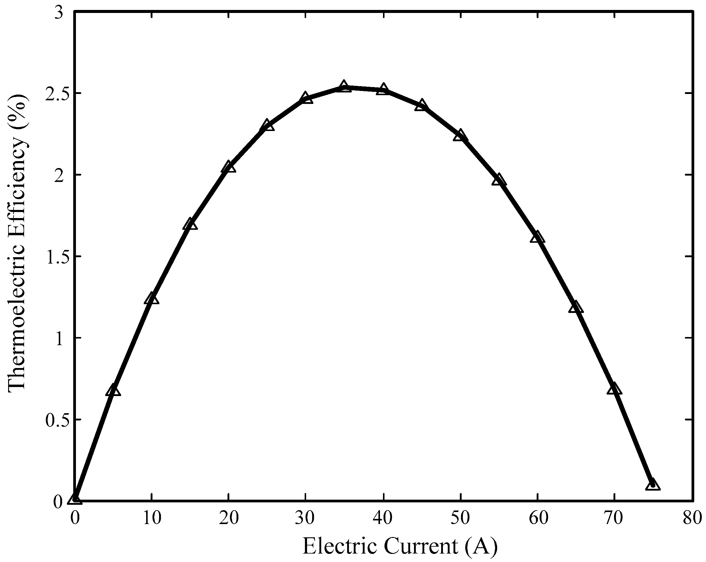 Energies 10 00570 g008