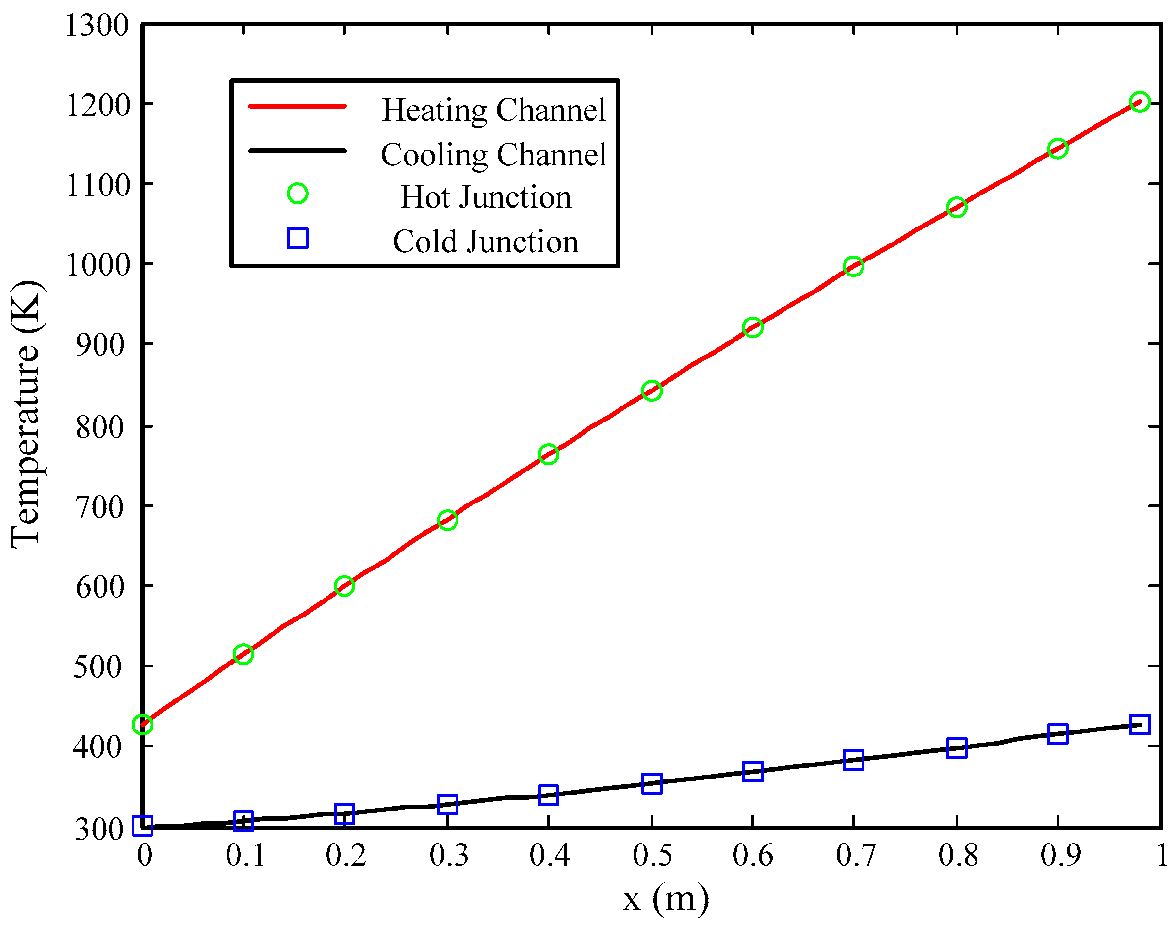 Energies 10 00570 g009