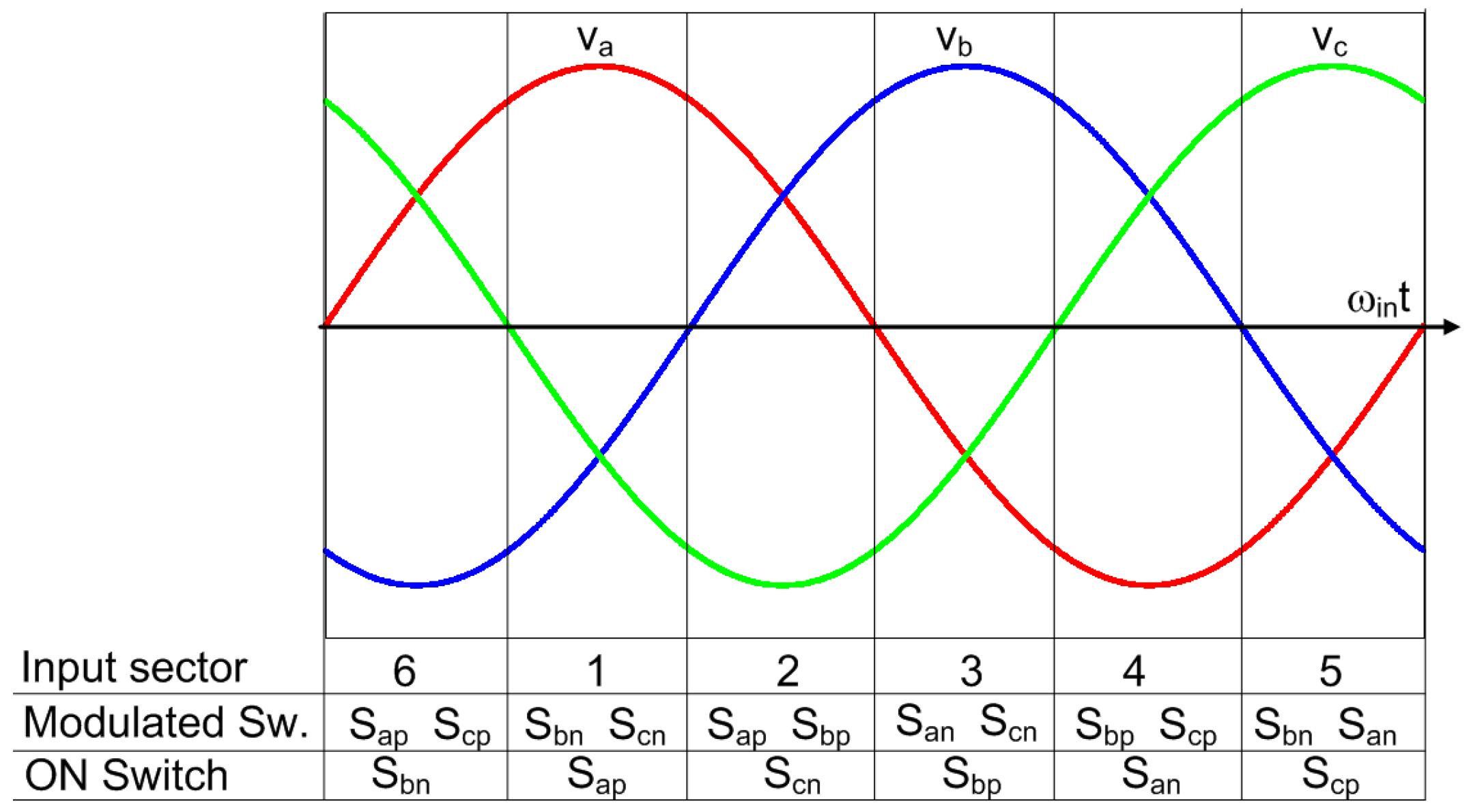 Energies 10 00588 g002