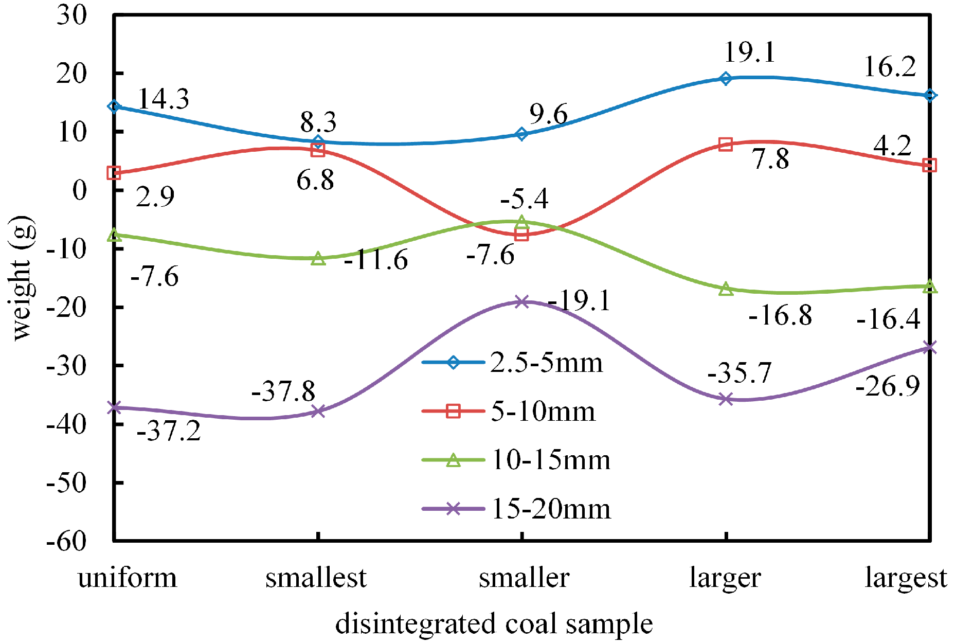 Energies 10 00612 g012