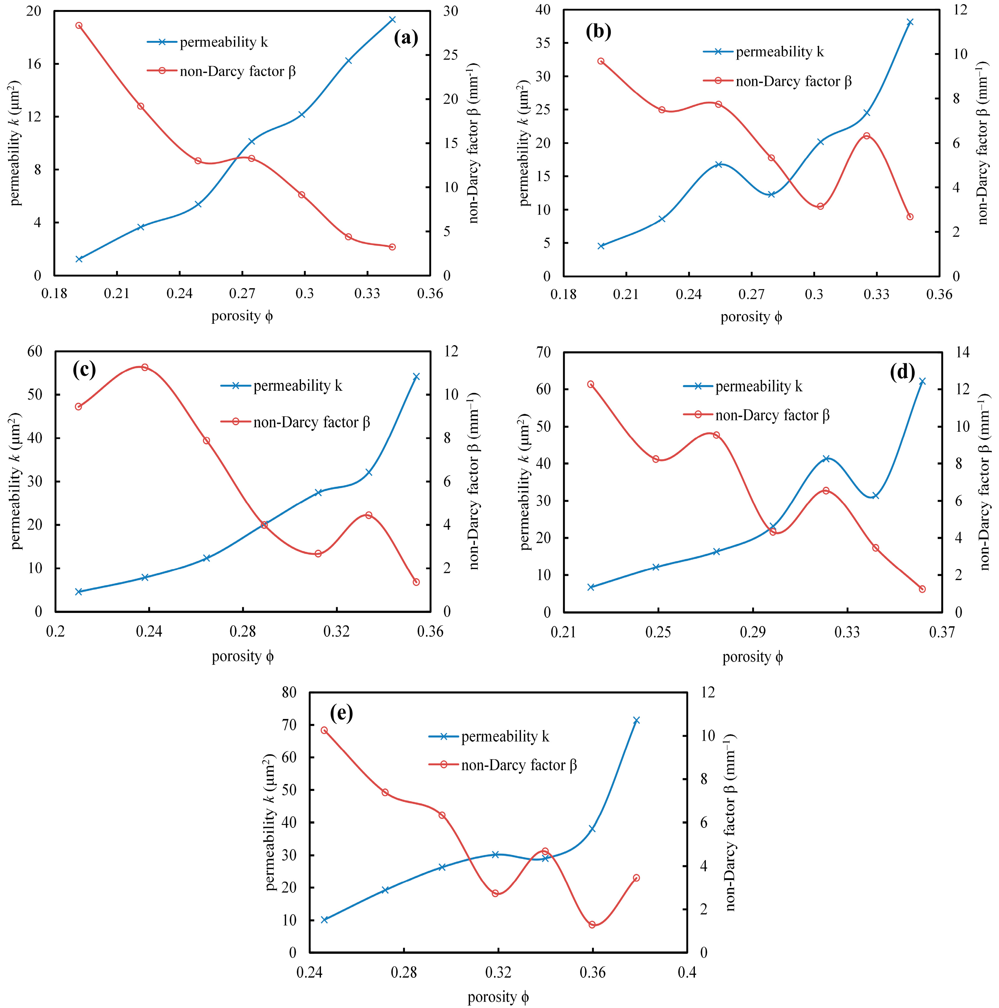 Energies 10 00612 g015