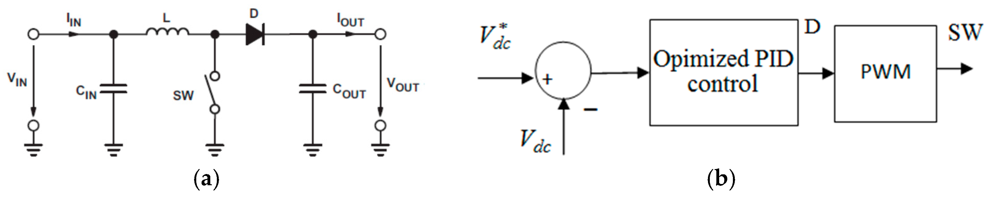 Energies 10 00643 g002
