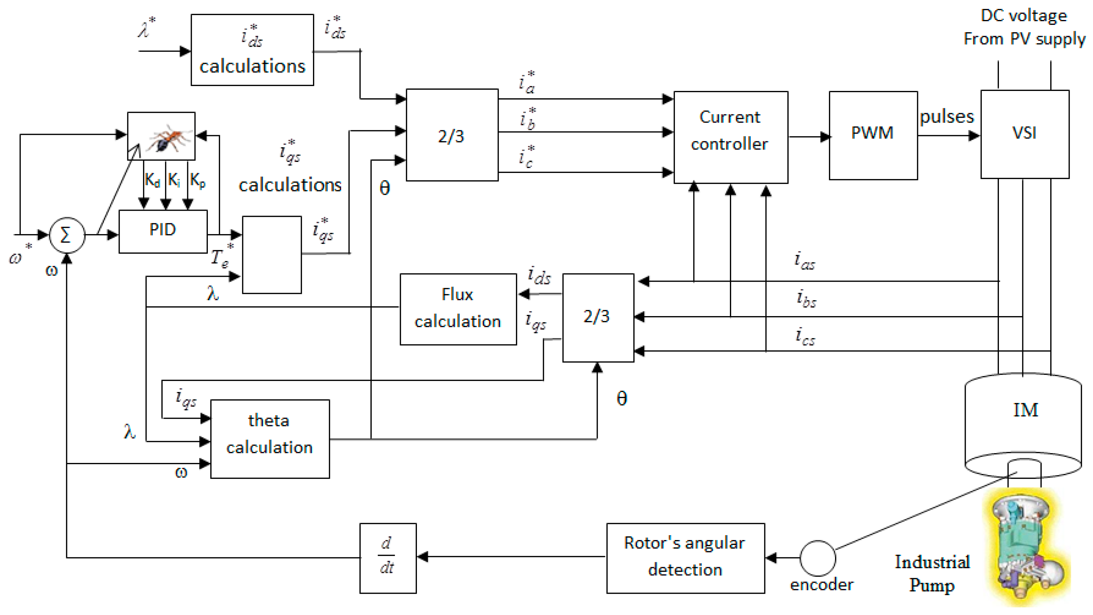 Energies 10 00643 g003